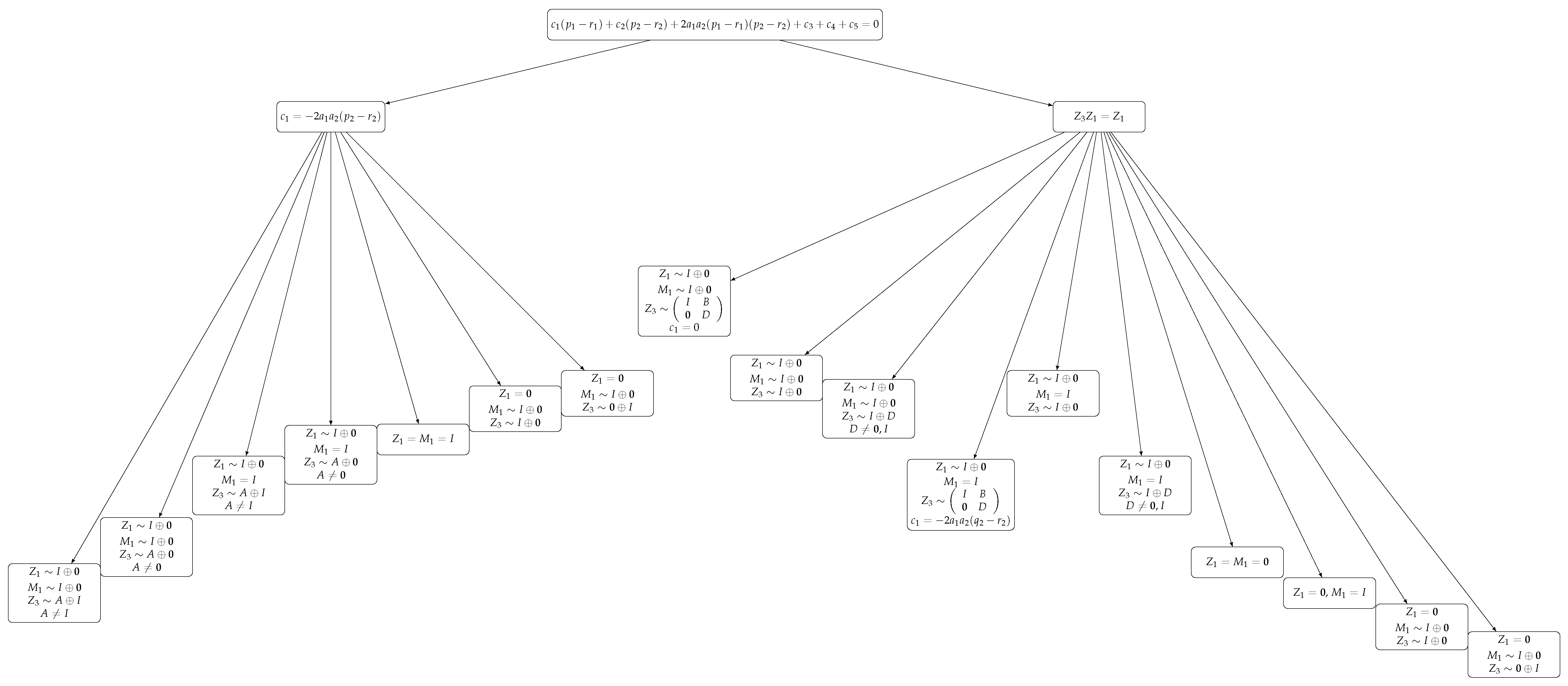 Axioms 14 00848 g003