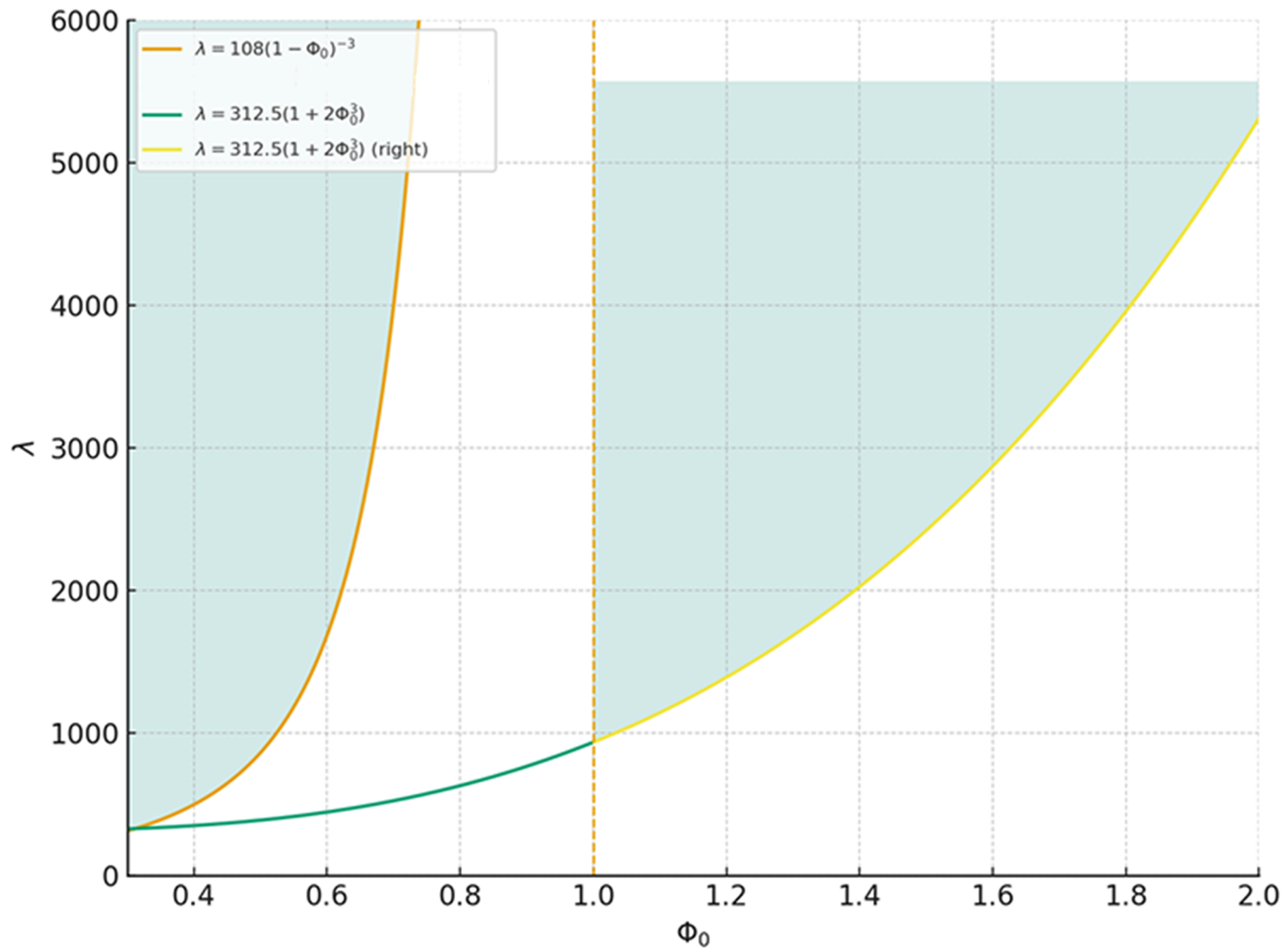 Axioms 14 00850 g001 Axioms 14 00850 g001
