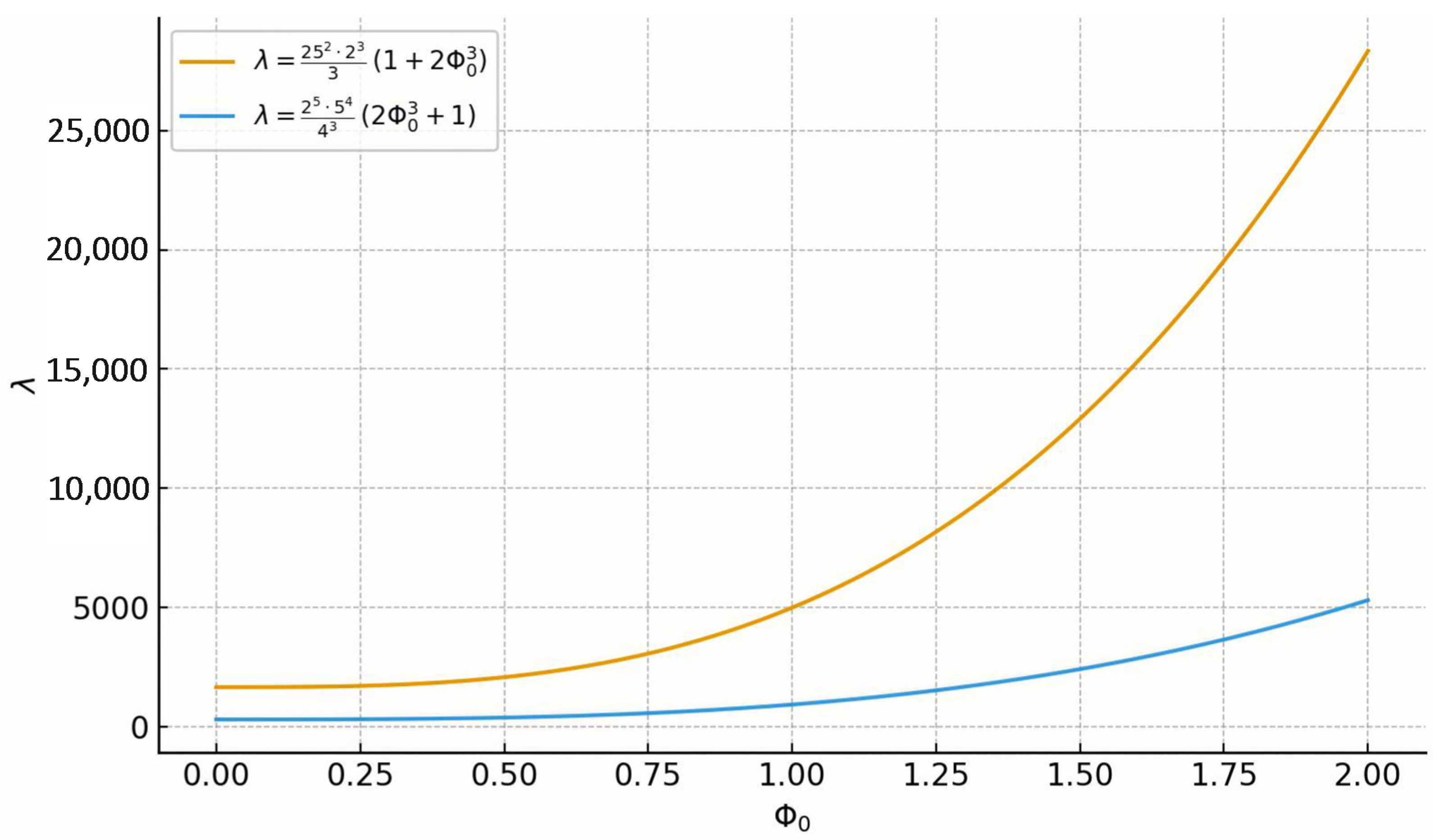 Axioms 14 00850 g003 Axioms 14 00850 g003