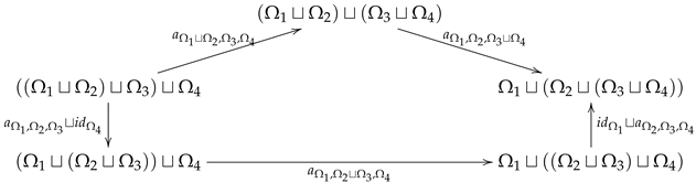 Axioms 14 00851 i015