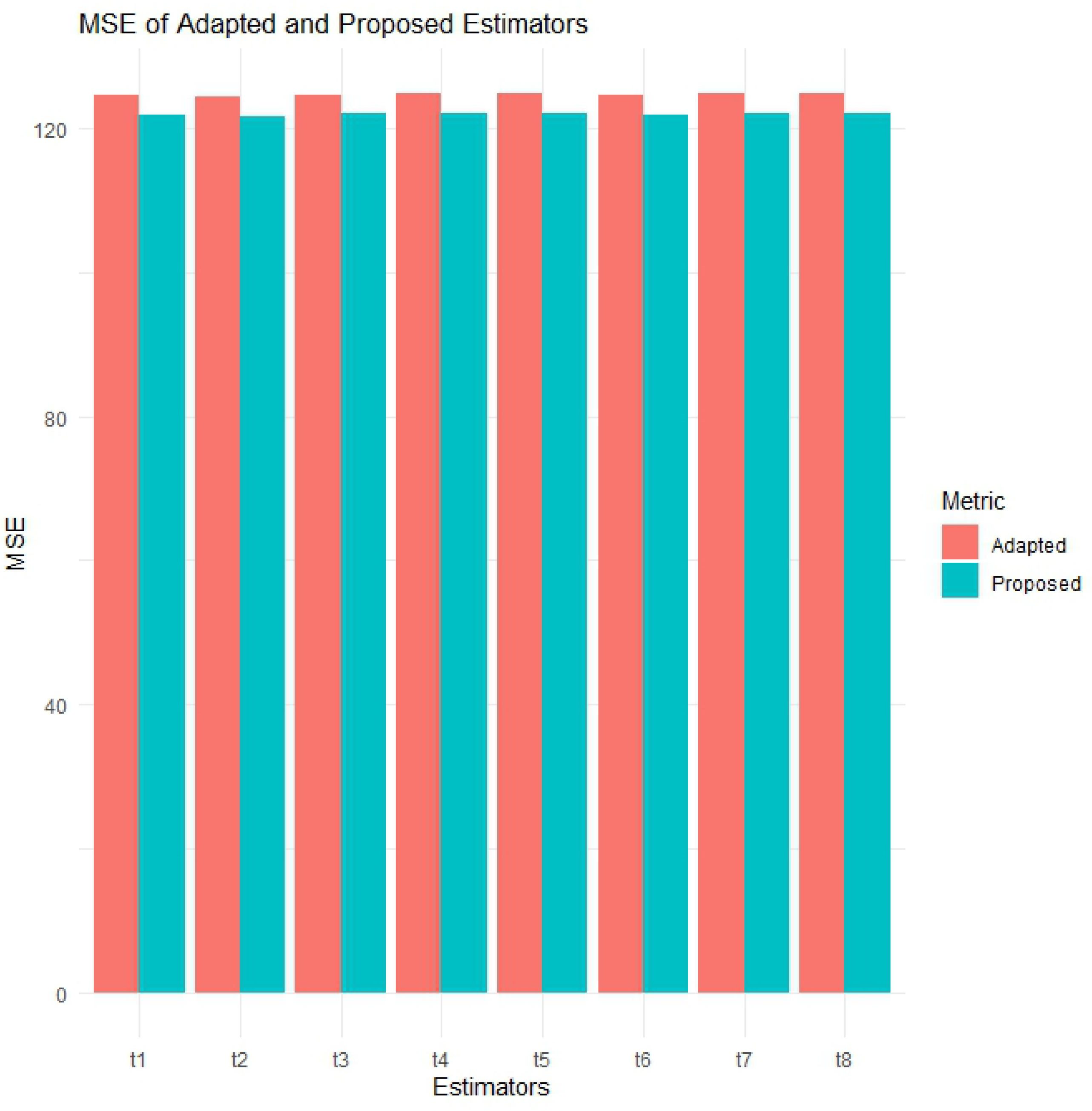 Axioms 14 00857 g005