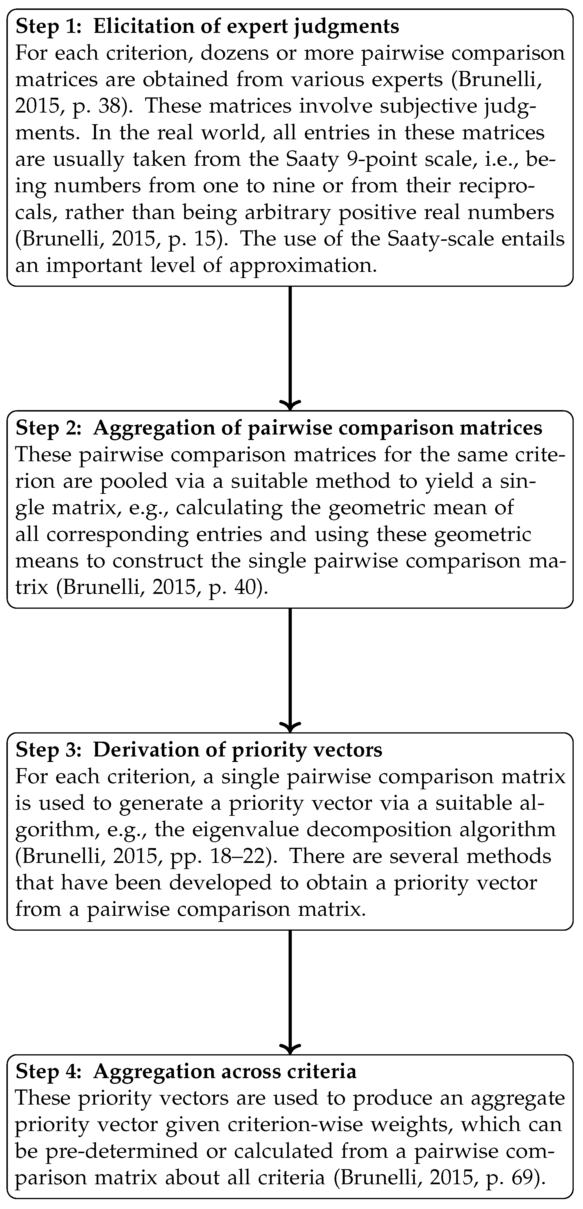 Axioms 14 00860 g001 Axioms 14 00860 g001