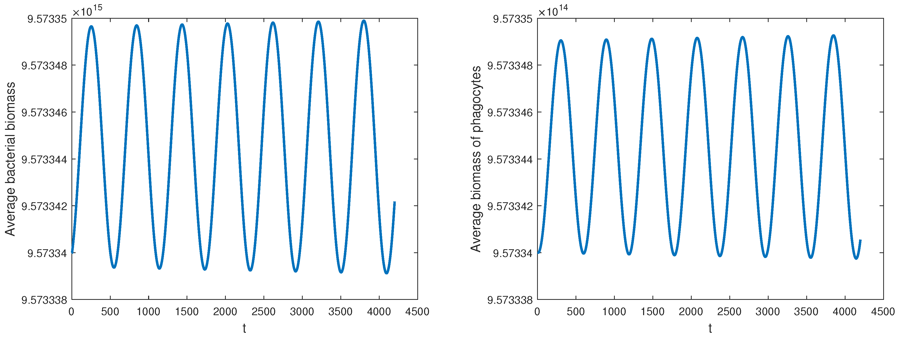 Axioms 14 00861 g005