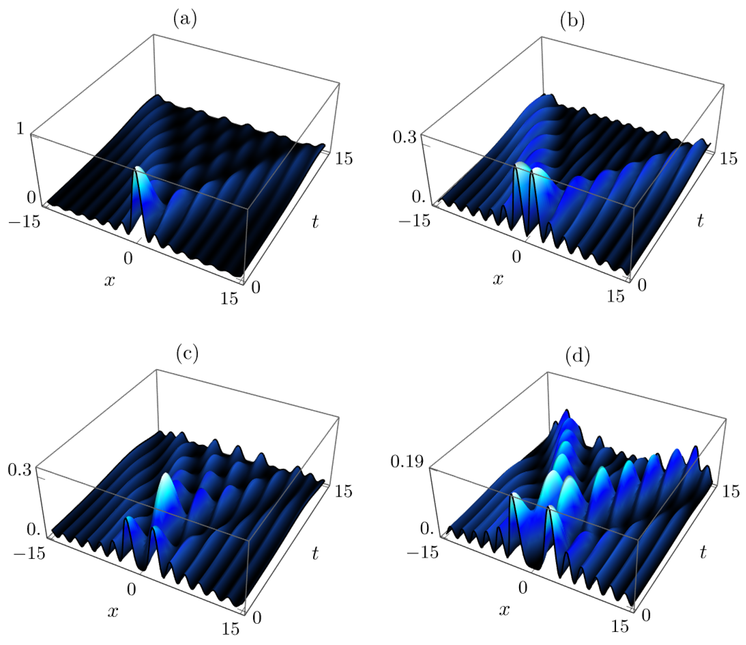 Axioms 14 00862 g001