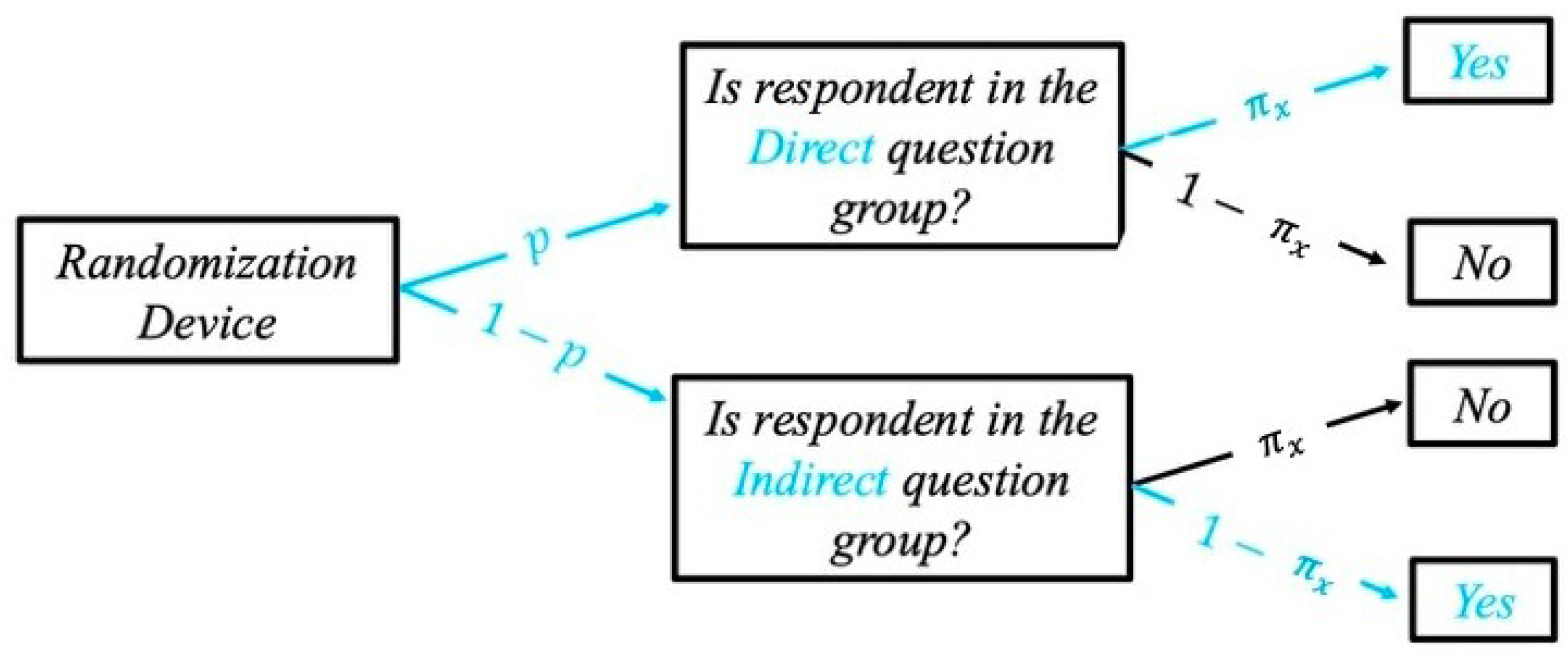 Axioms 14 00864 g001