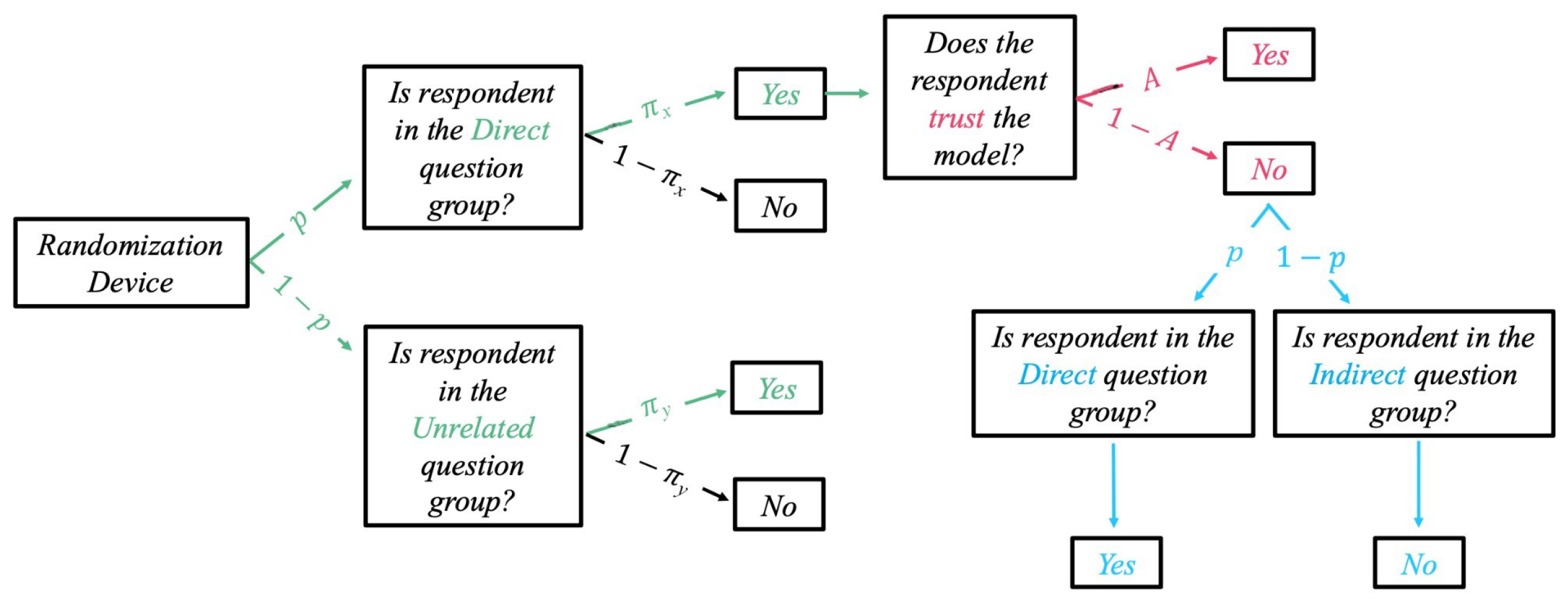 Axioms 14 00864 g004