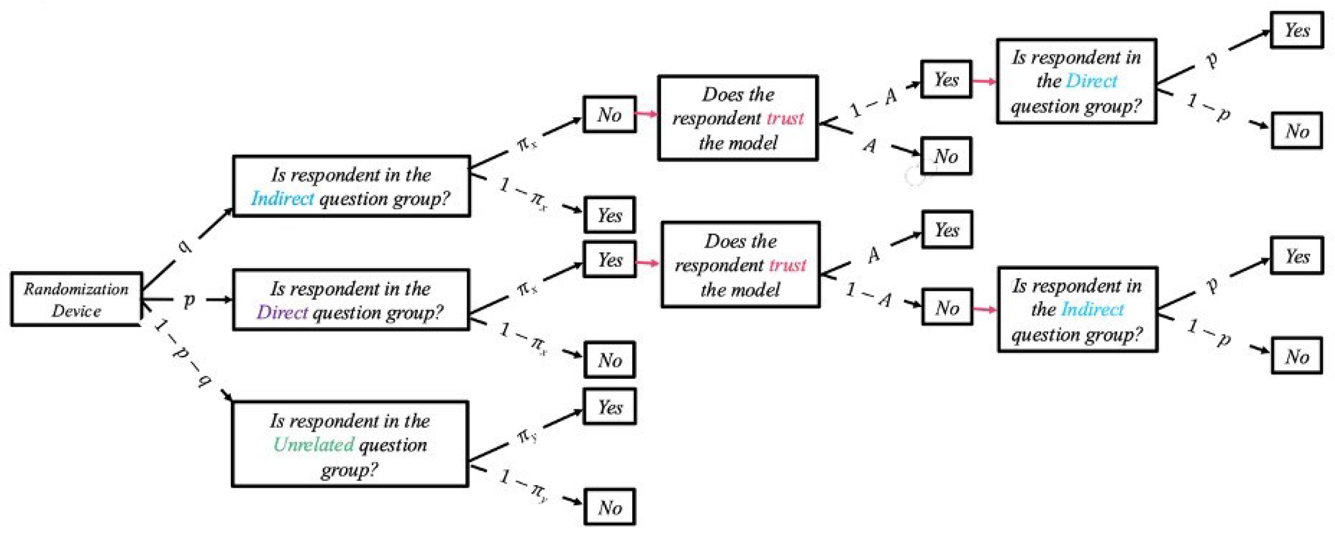 Axioms 14 00864 g005