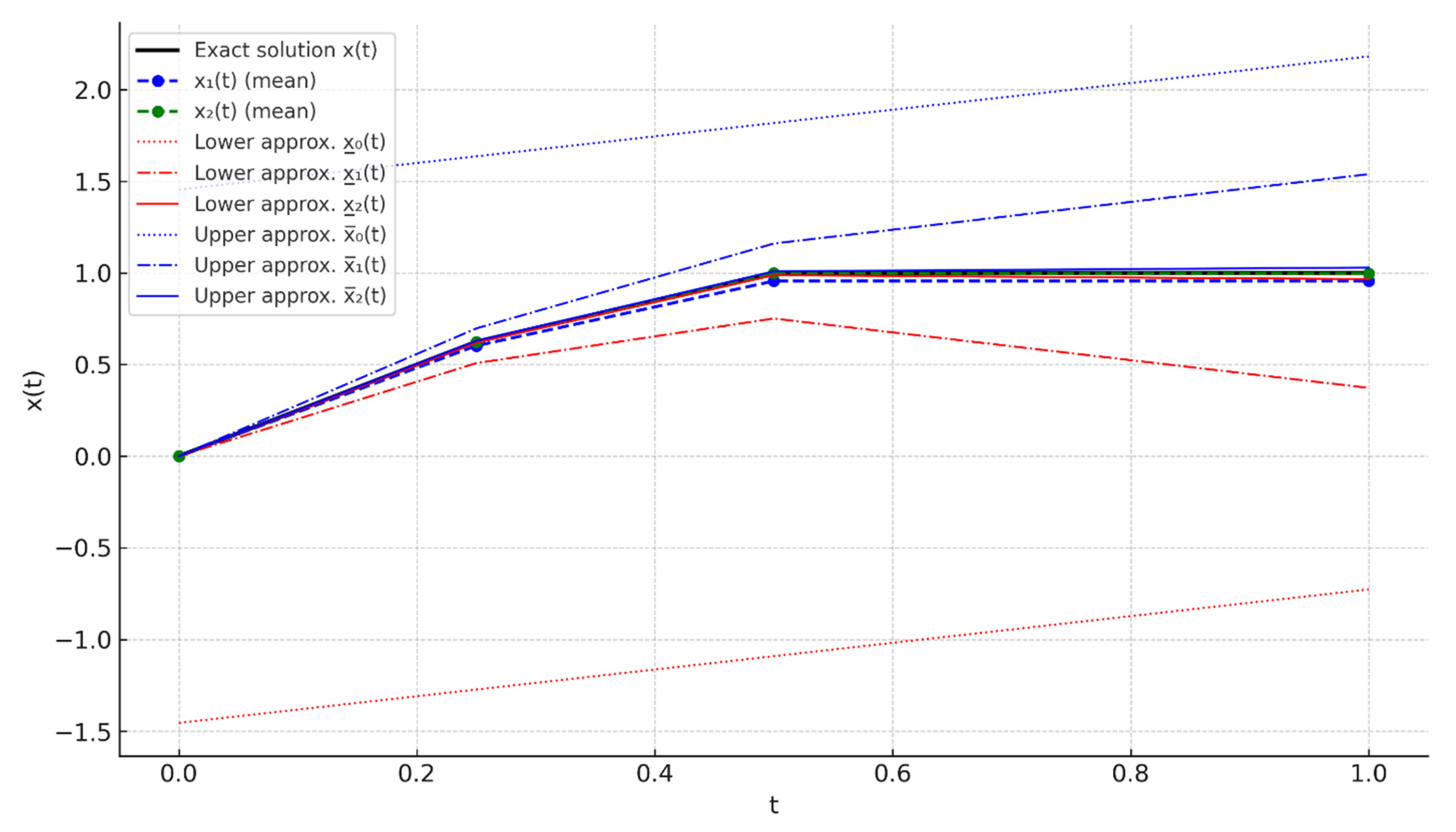 Axioms 14 00867 g001