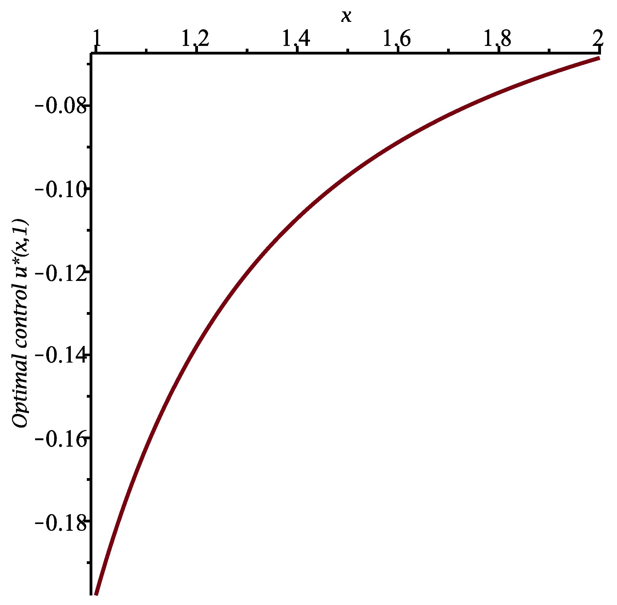 Axioms 14 00868 g002