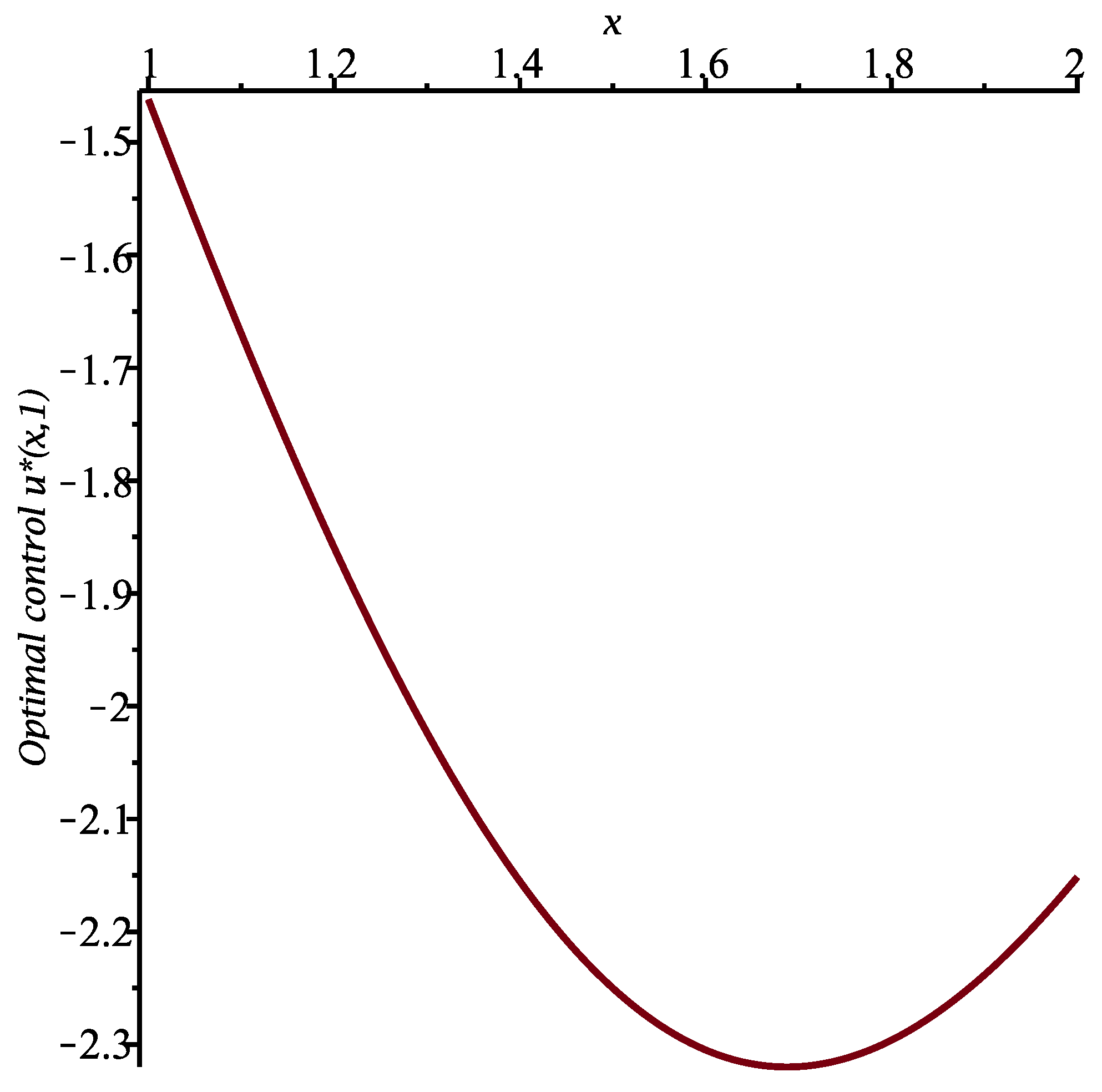 Axioms 14 00868 g005