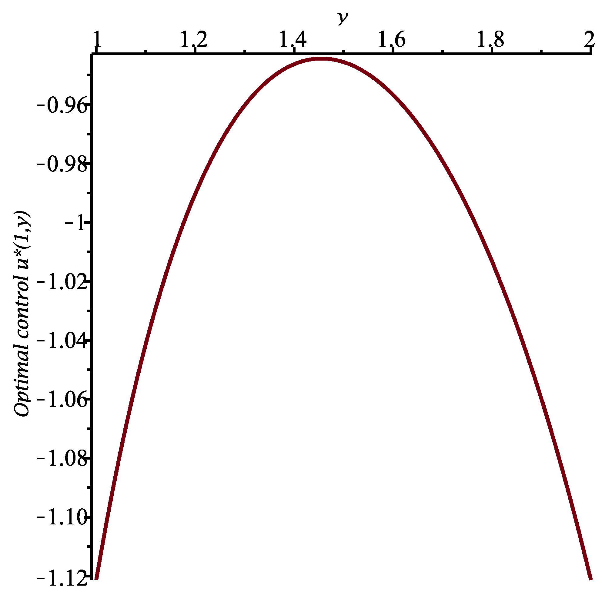 Axioms 14 00868 g009