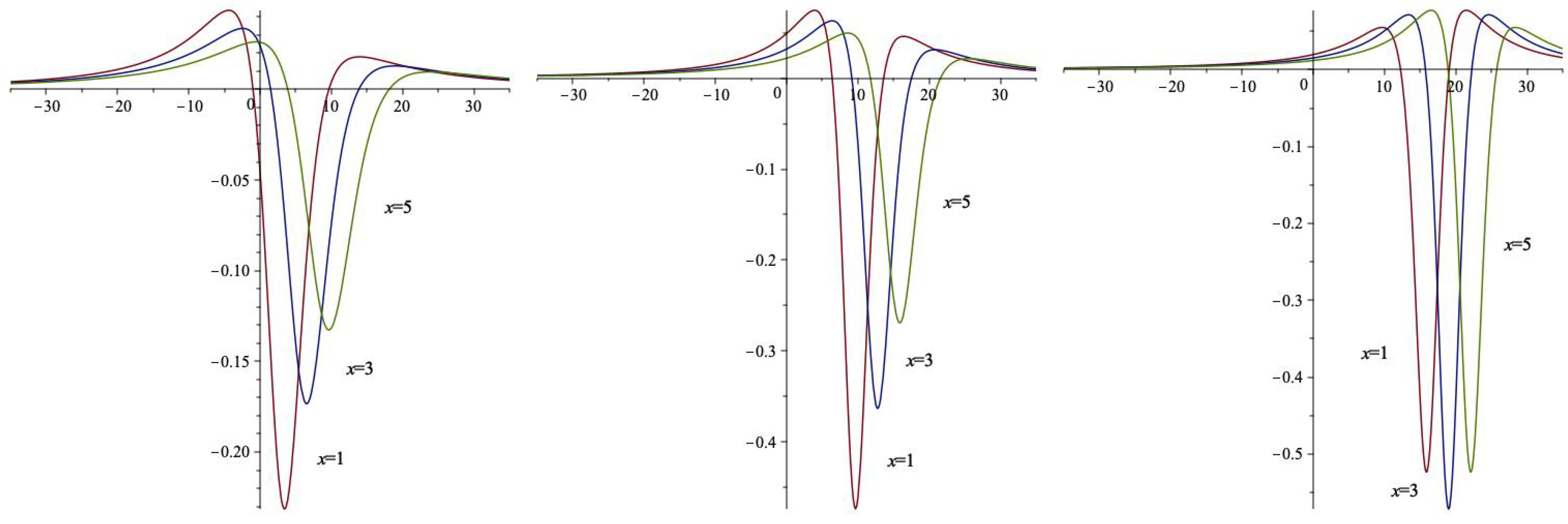 Axioms 14 00869 g003