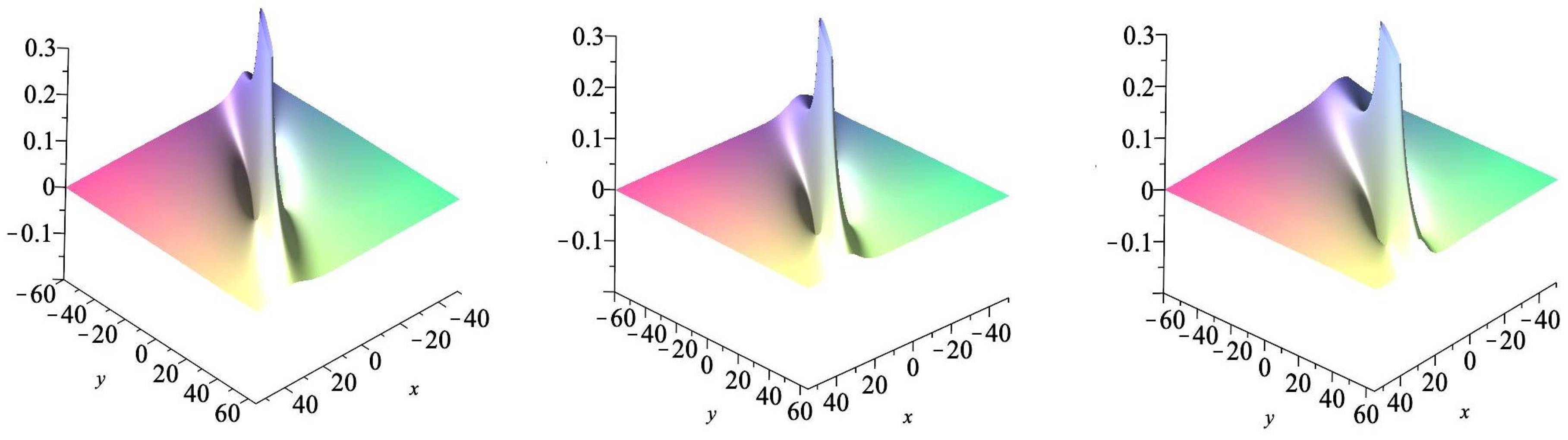 Axioms 14 00869 g004