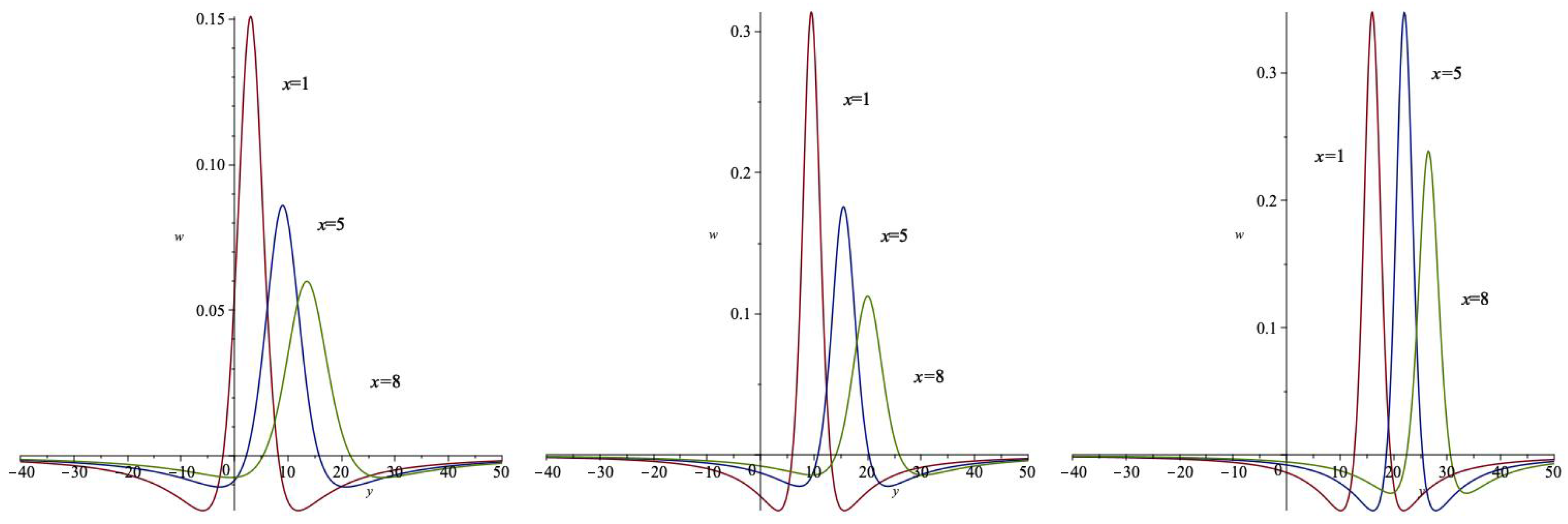 Axioms 14 00869 g009