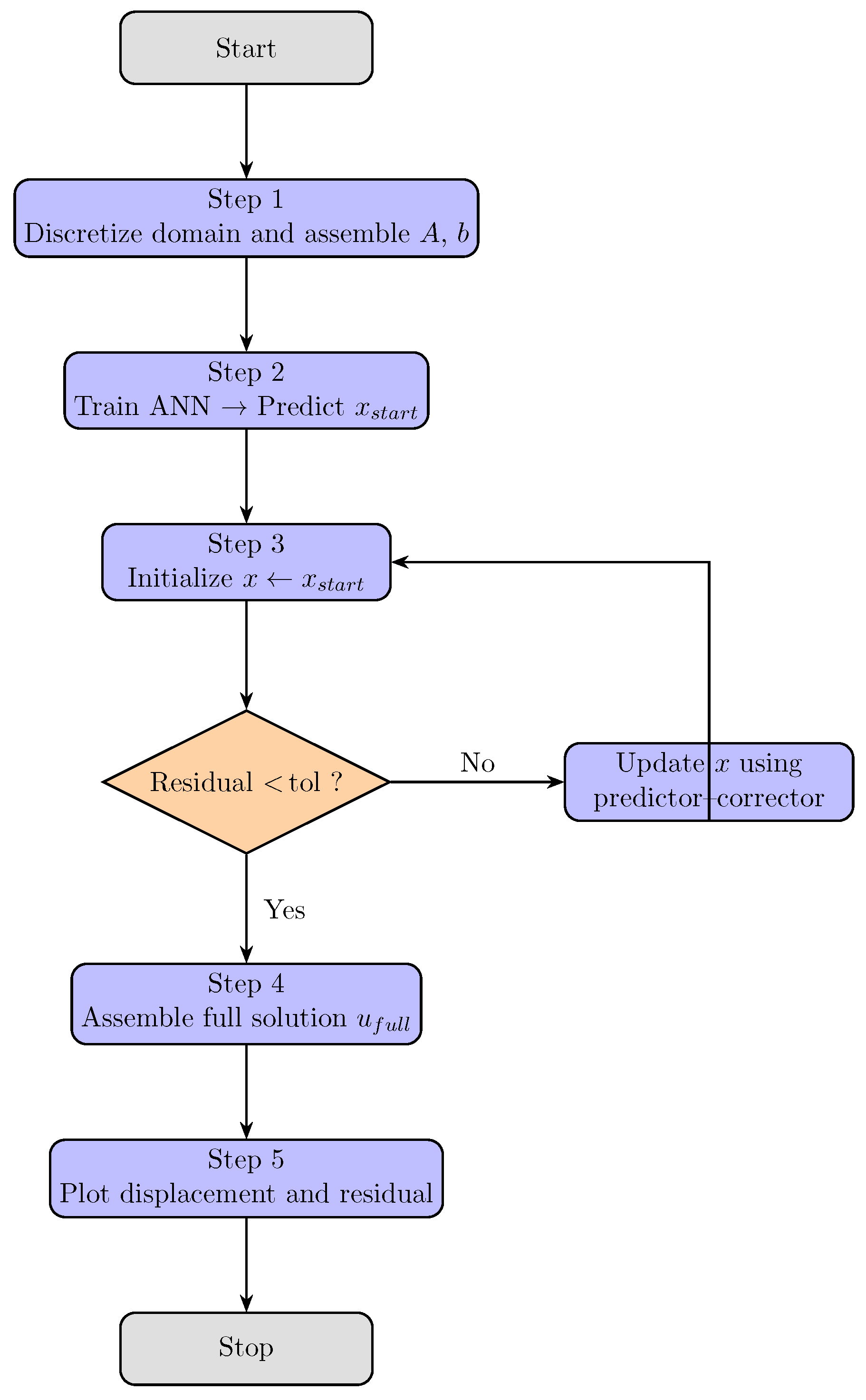 Axioms 14 00880 g001