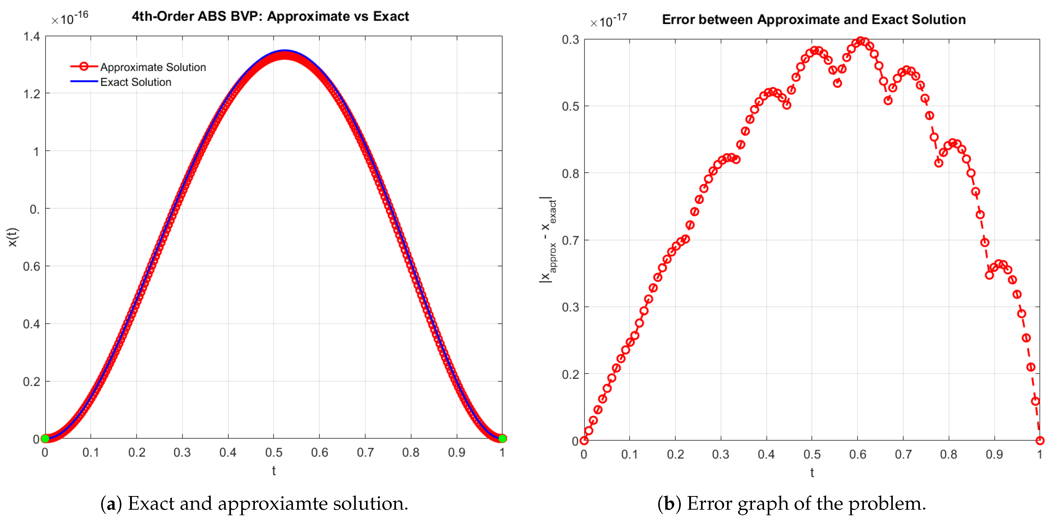Axioms 14 00880 g009