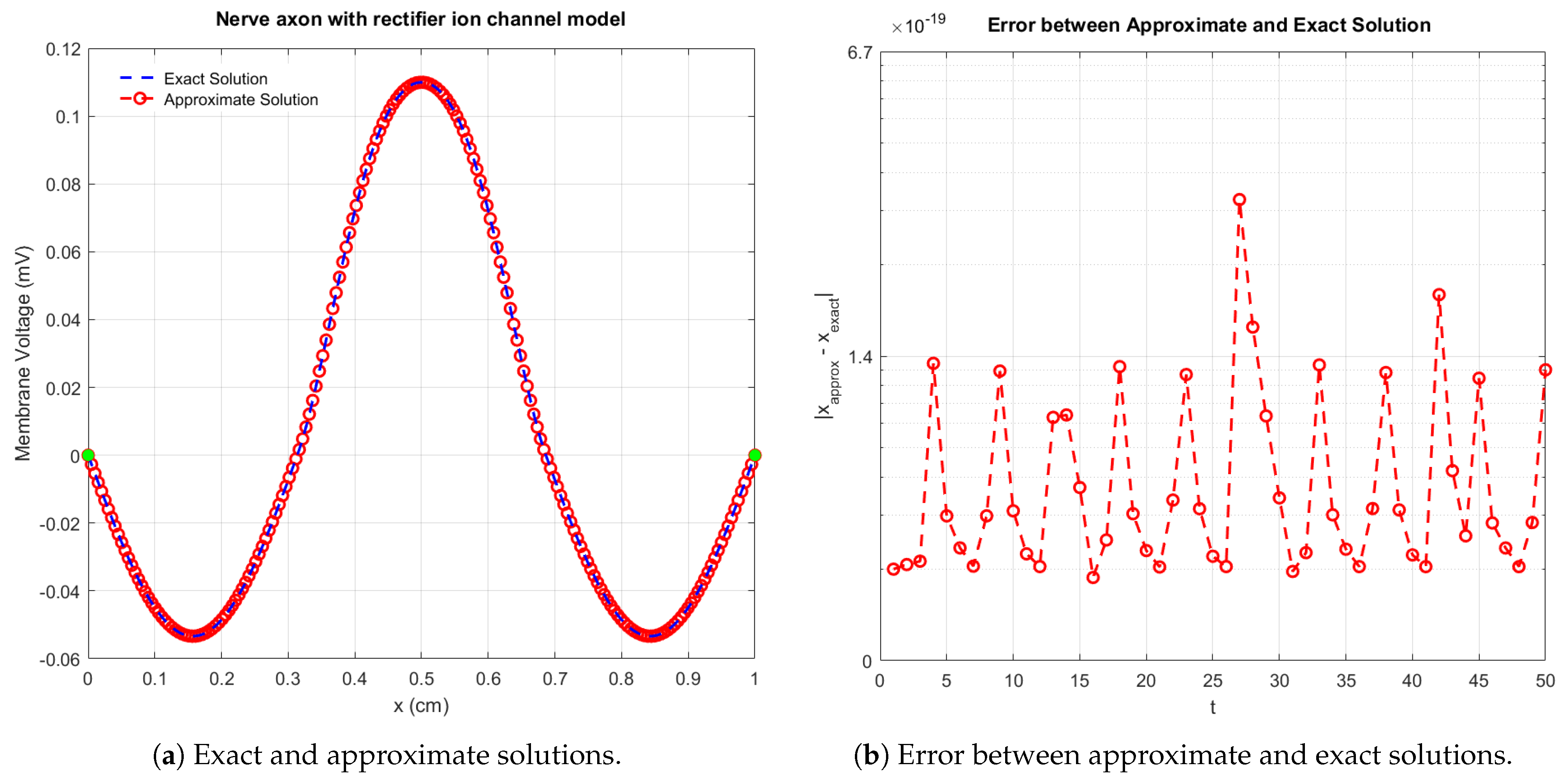 Axioms 14 00880 g011