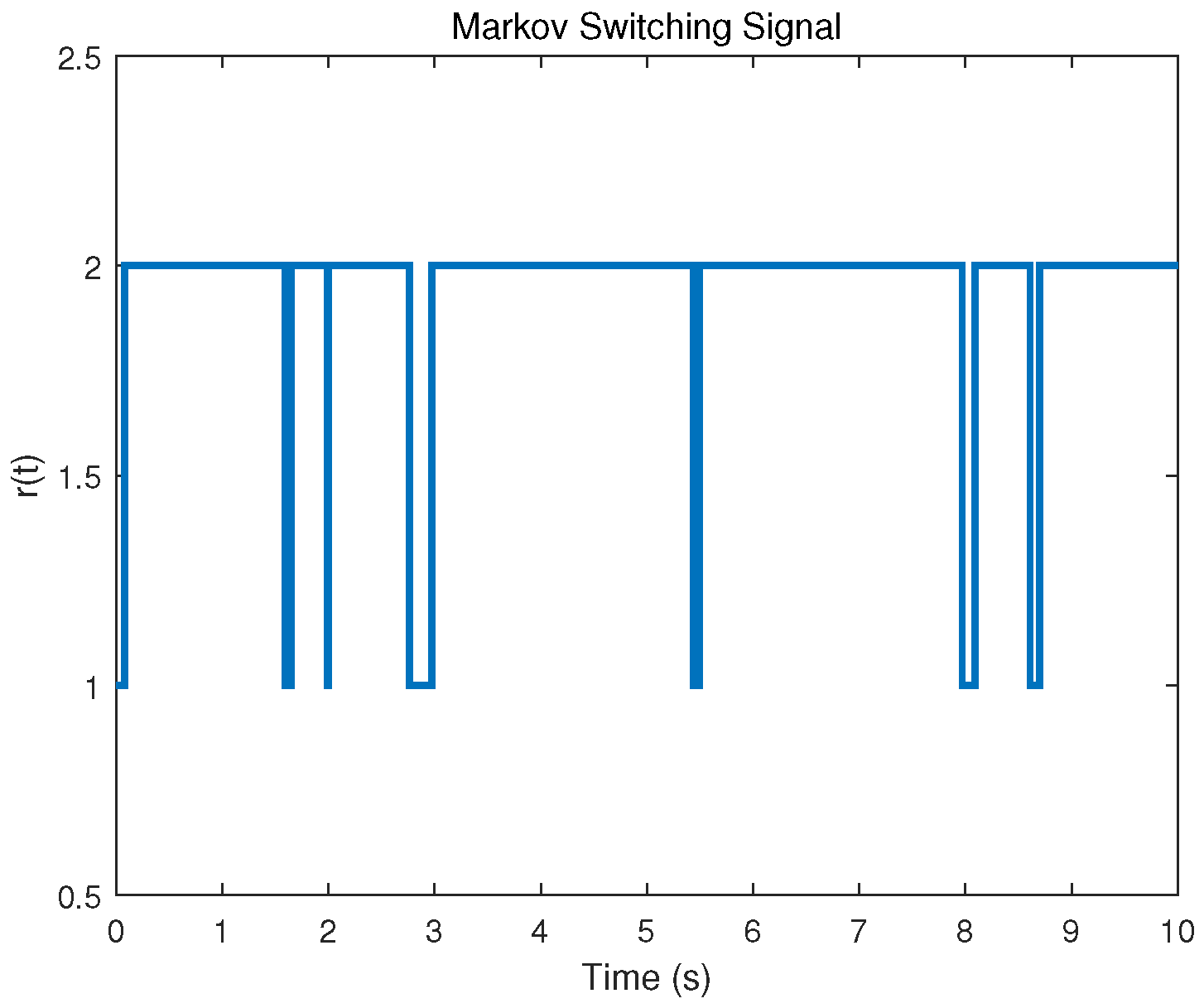 Axioms 14 00909 g005