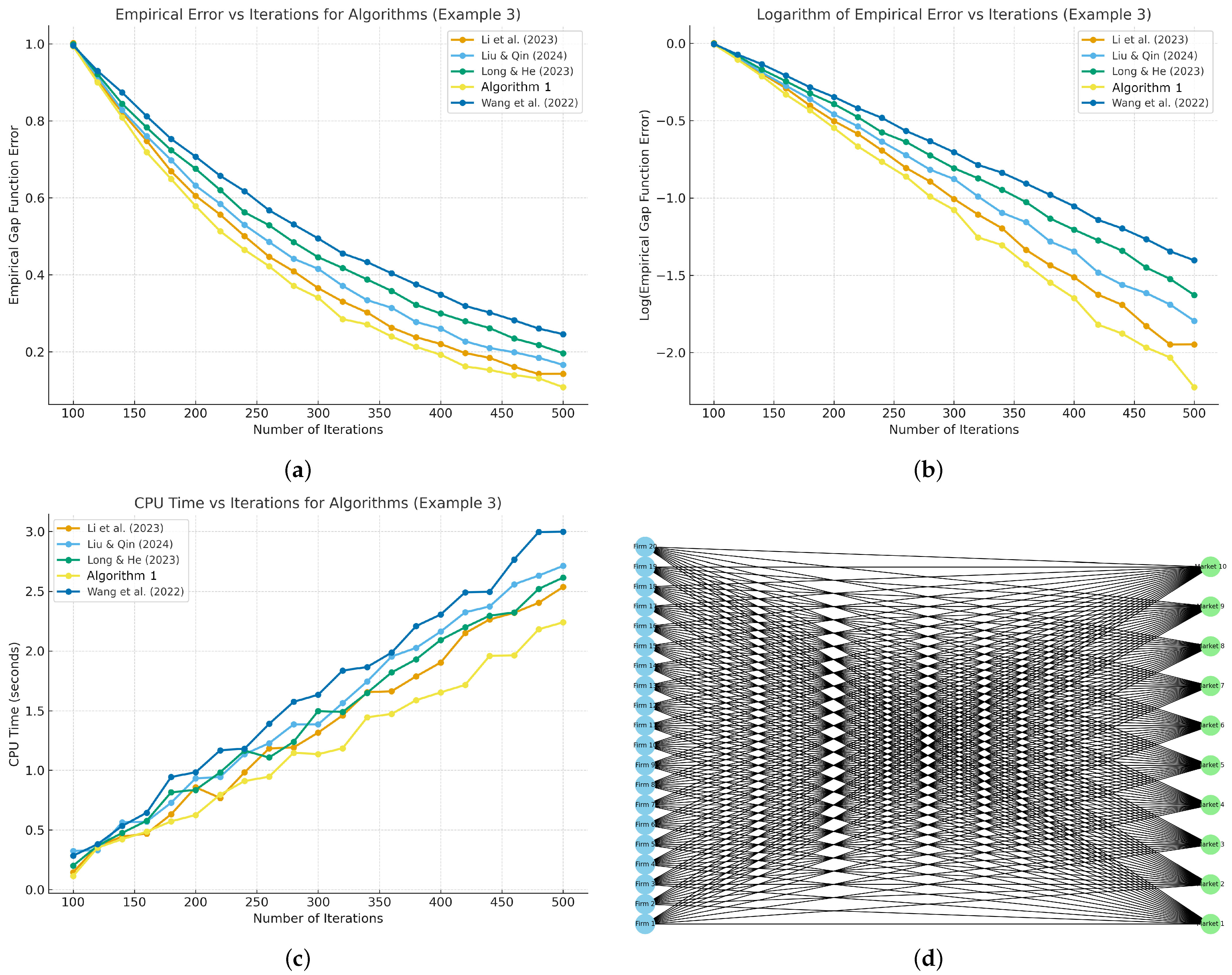 Axioms 14 00912 g003