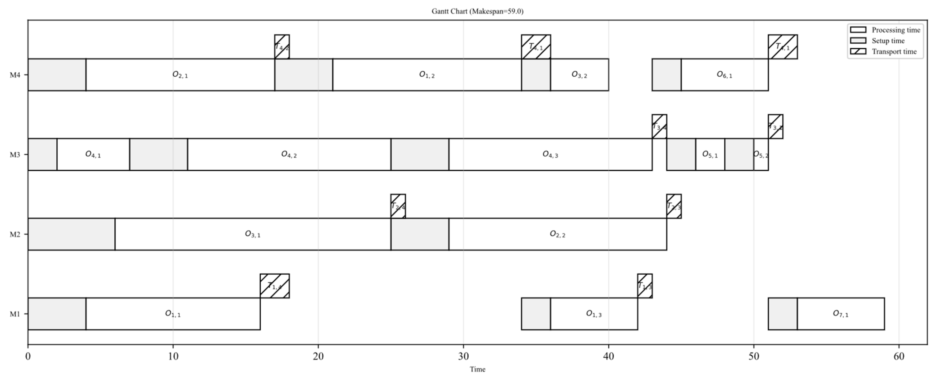 Axioms 14 00914 g002