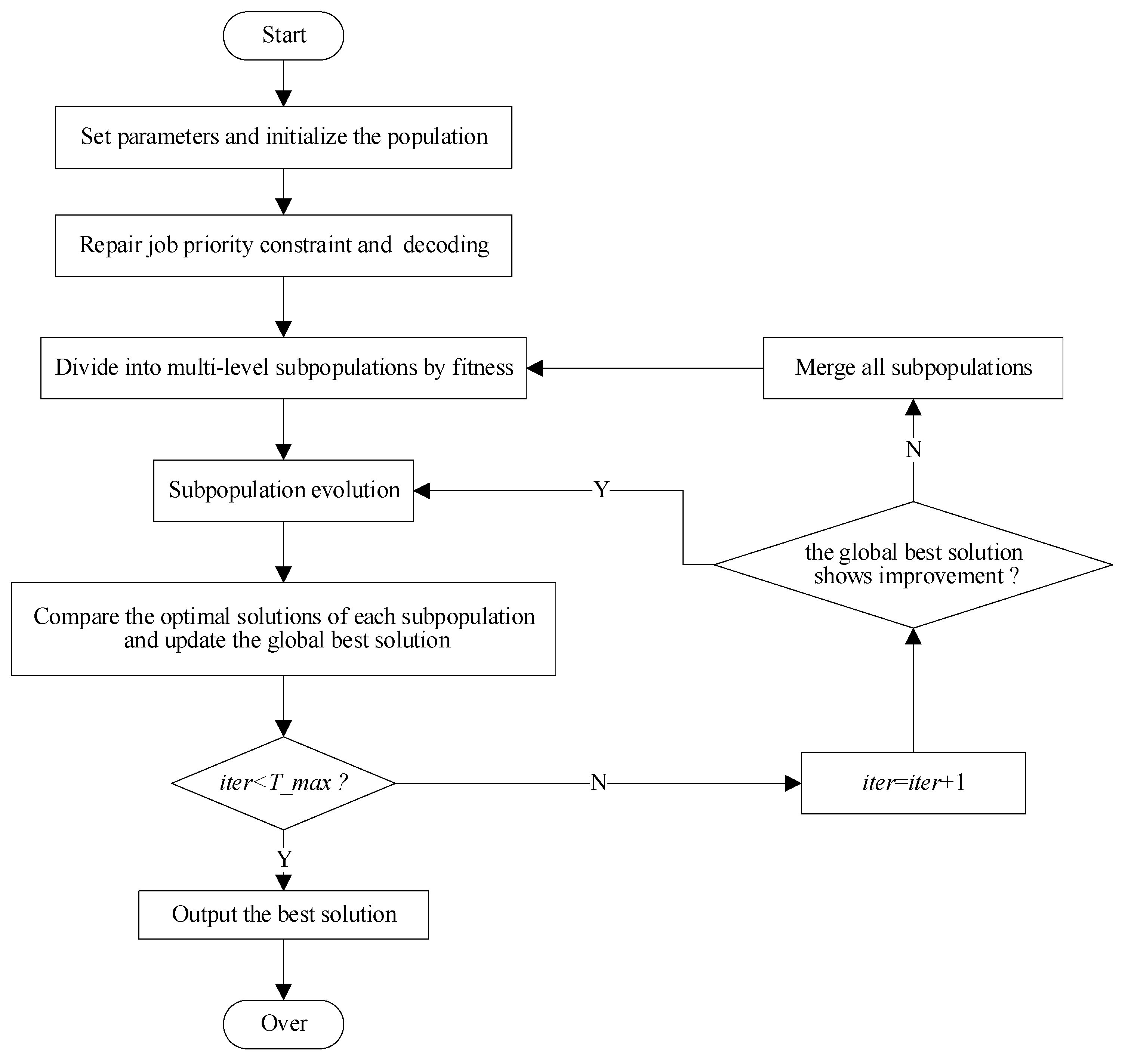 Axioms 14 00914 g007