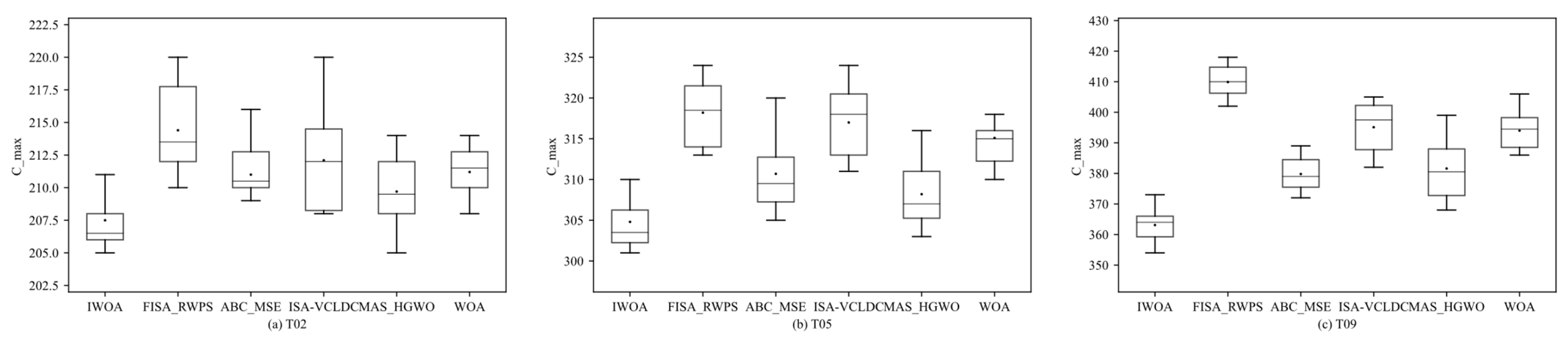 Axioms 14 00914 g009