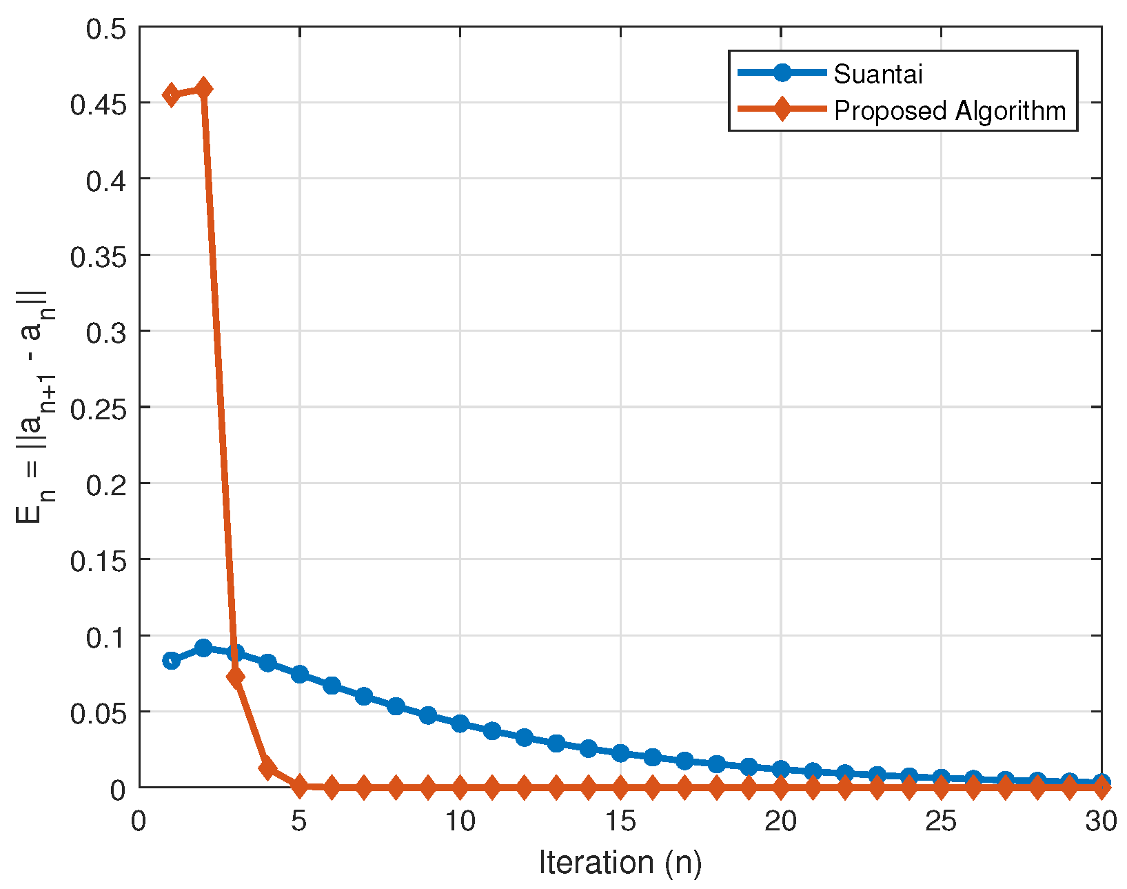 Axioms 14 00924 g002 Axioms 14 00924 g002