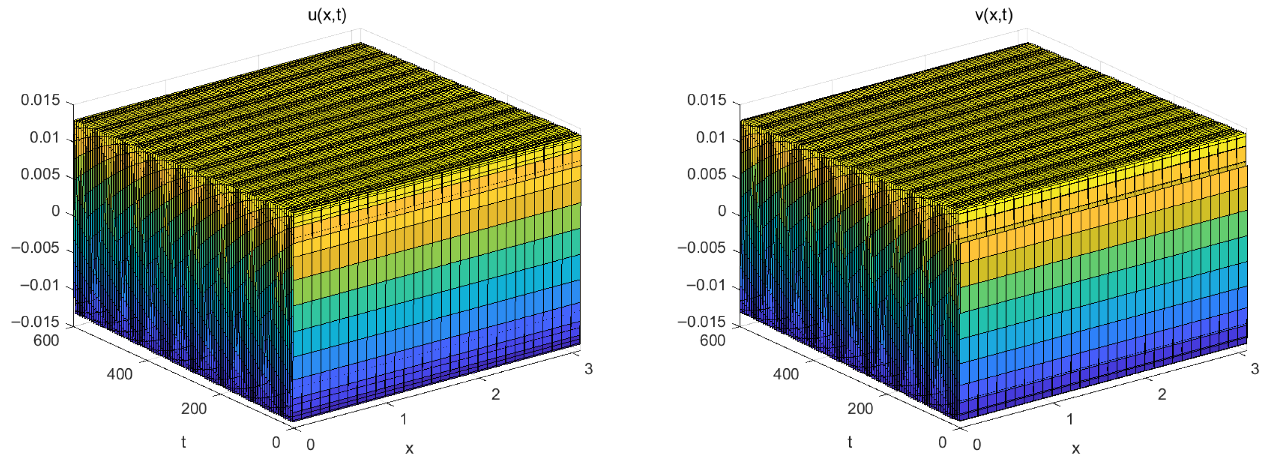 Axioms 15 00025 g005