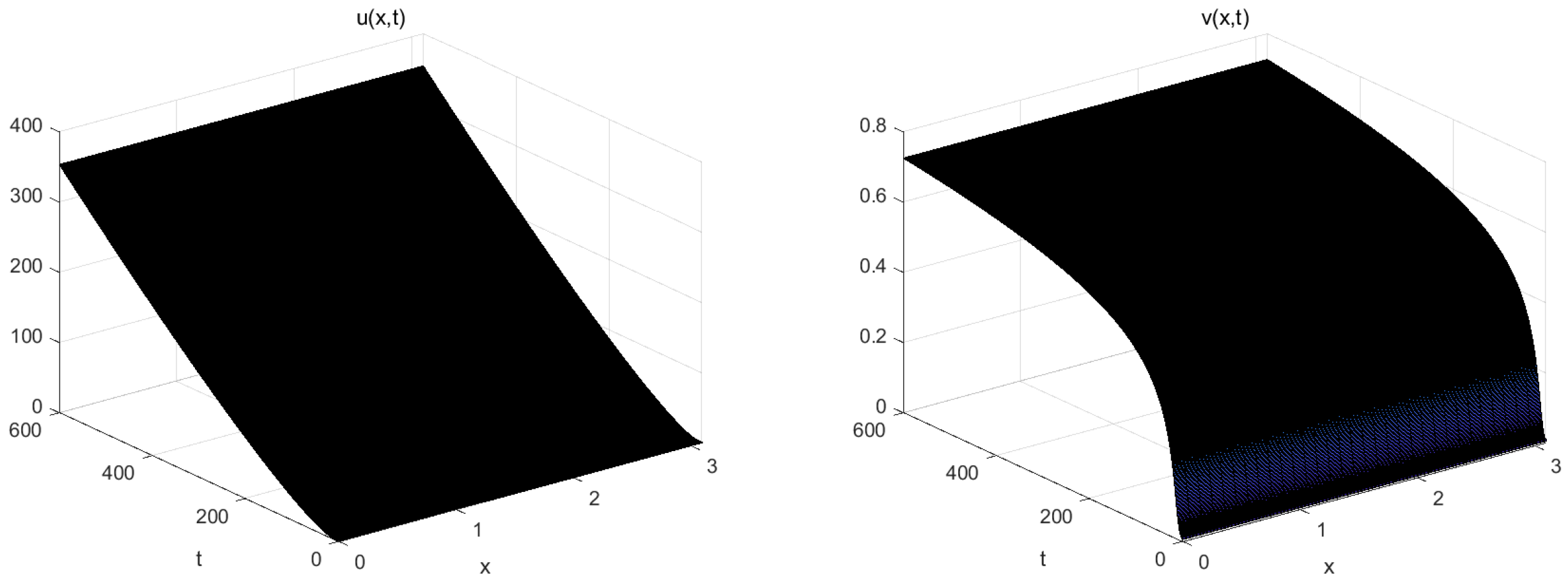 Axioms 15 00025 g006