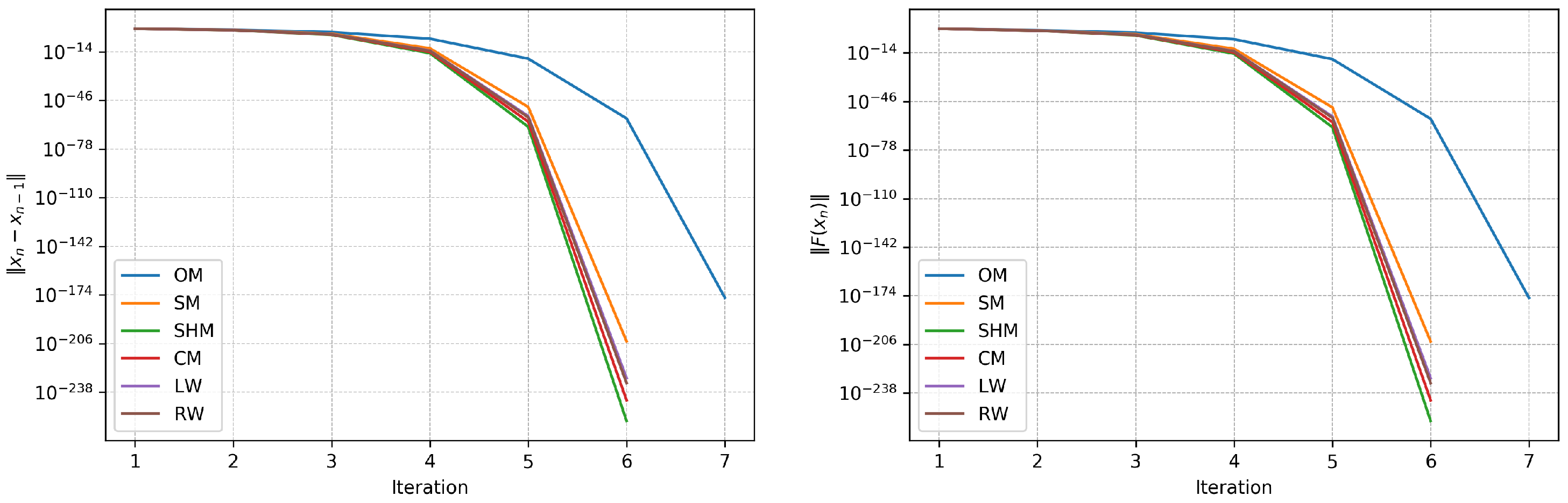 Axioms 15 00041 g003