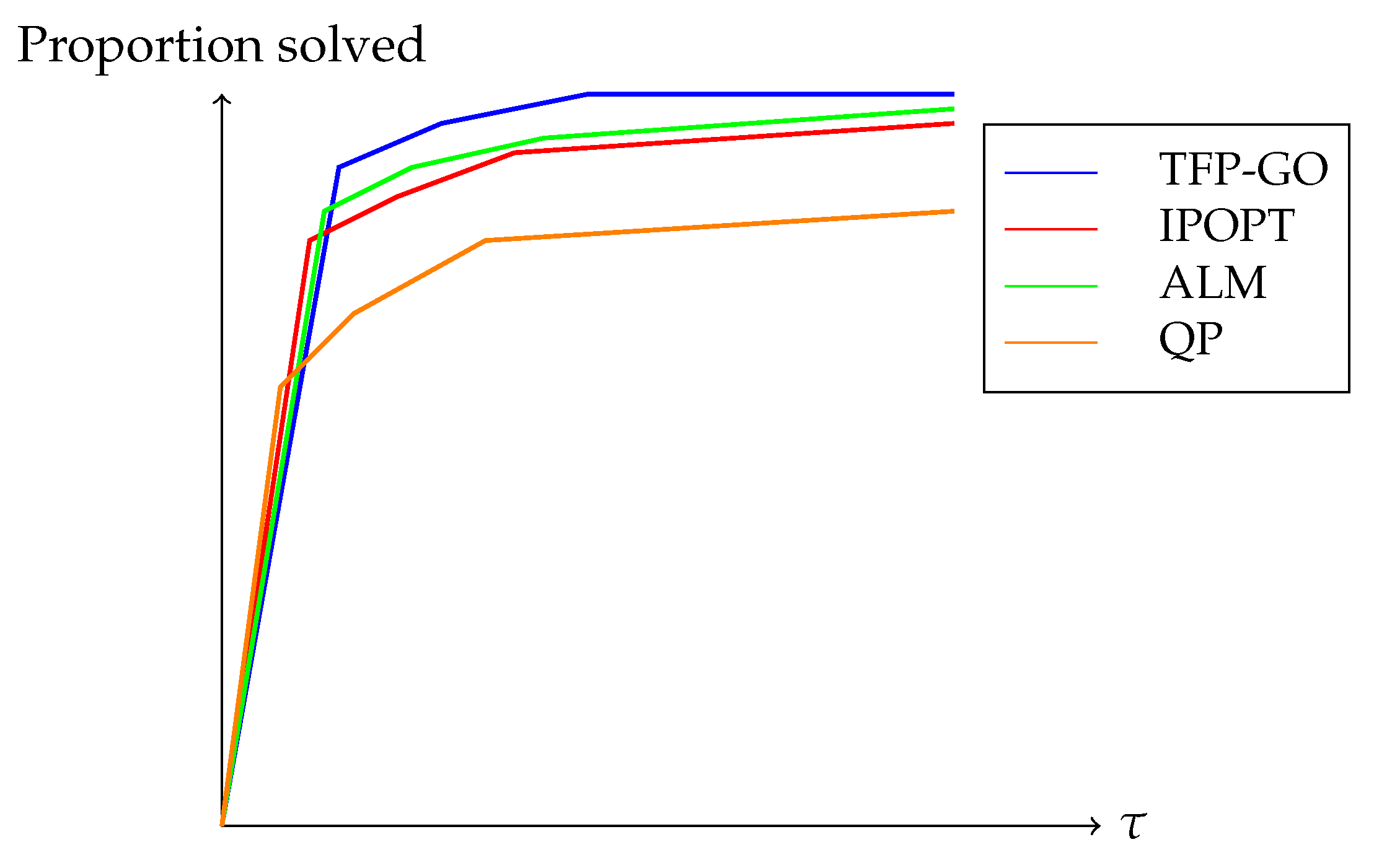 Axioms 15 00564 g003