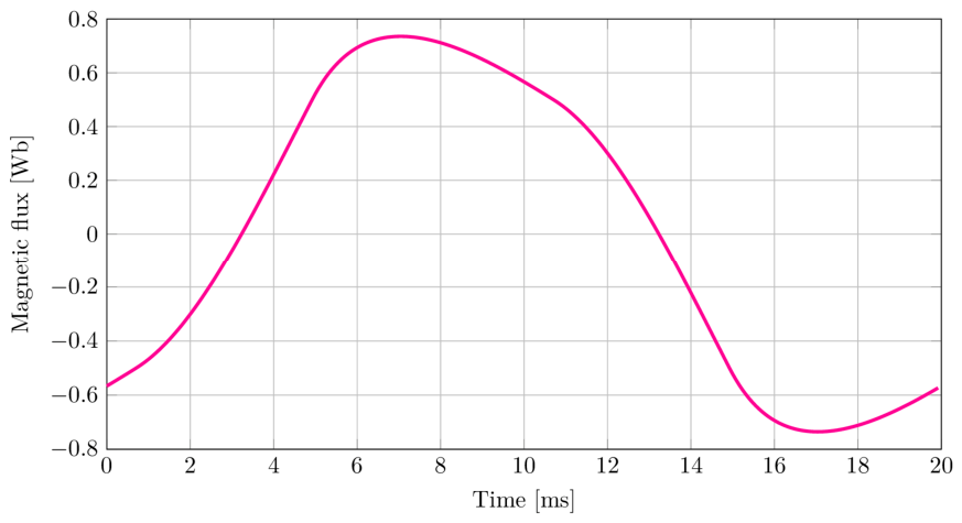 Axioms 15 00621 g007 Axioms 15 00621 g007