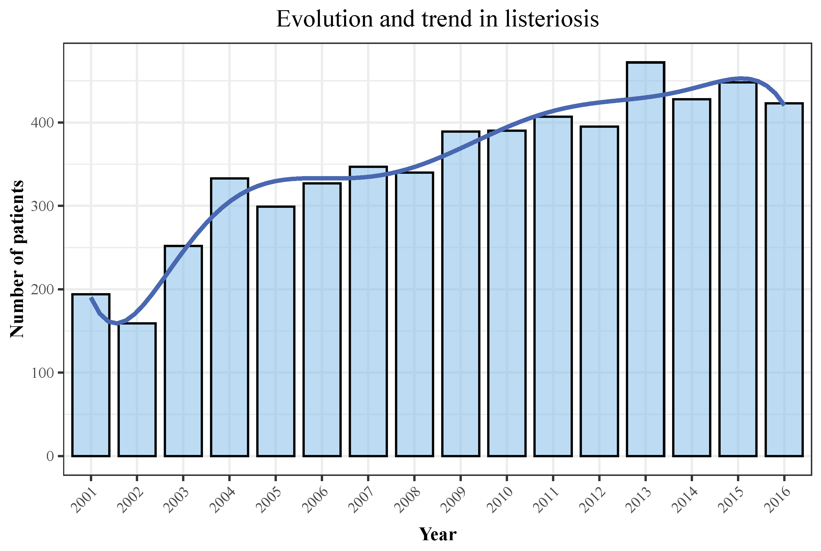 Bacteria 01 00003 g003