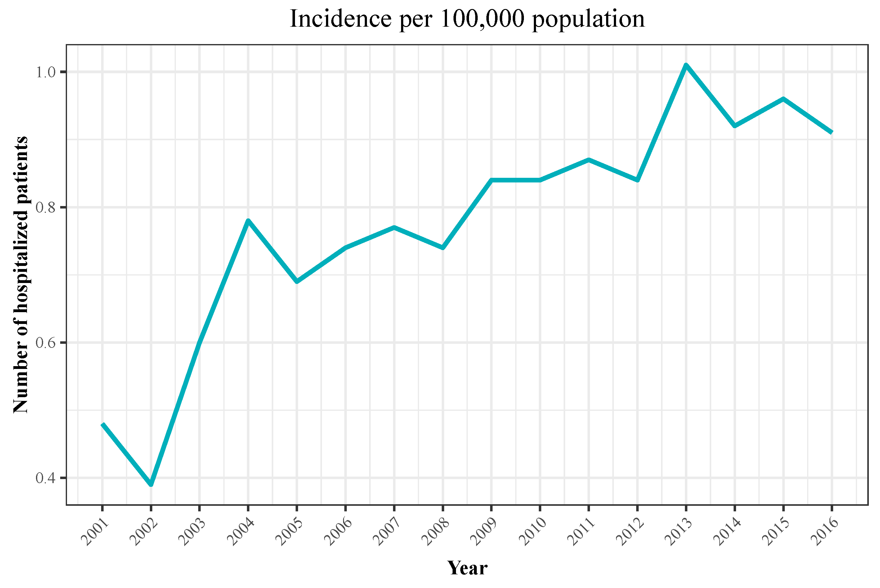 Bacteria 01 00003 g006