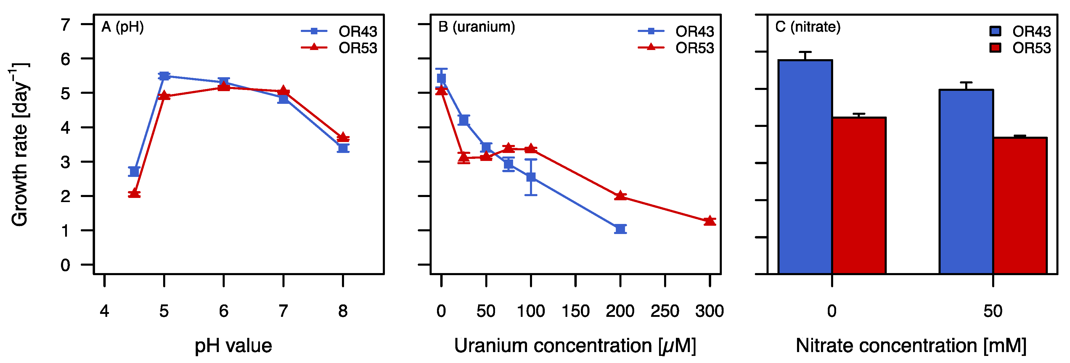 Bacteria 01 00004 g002
