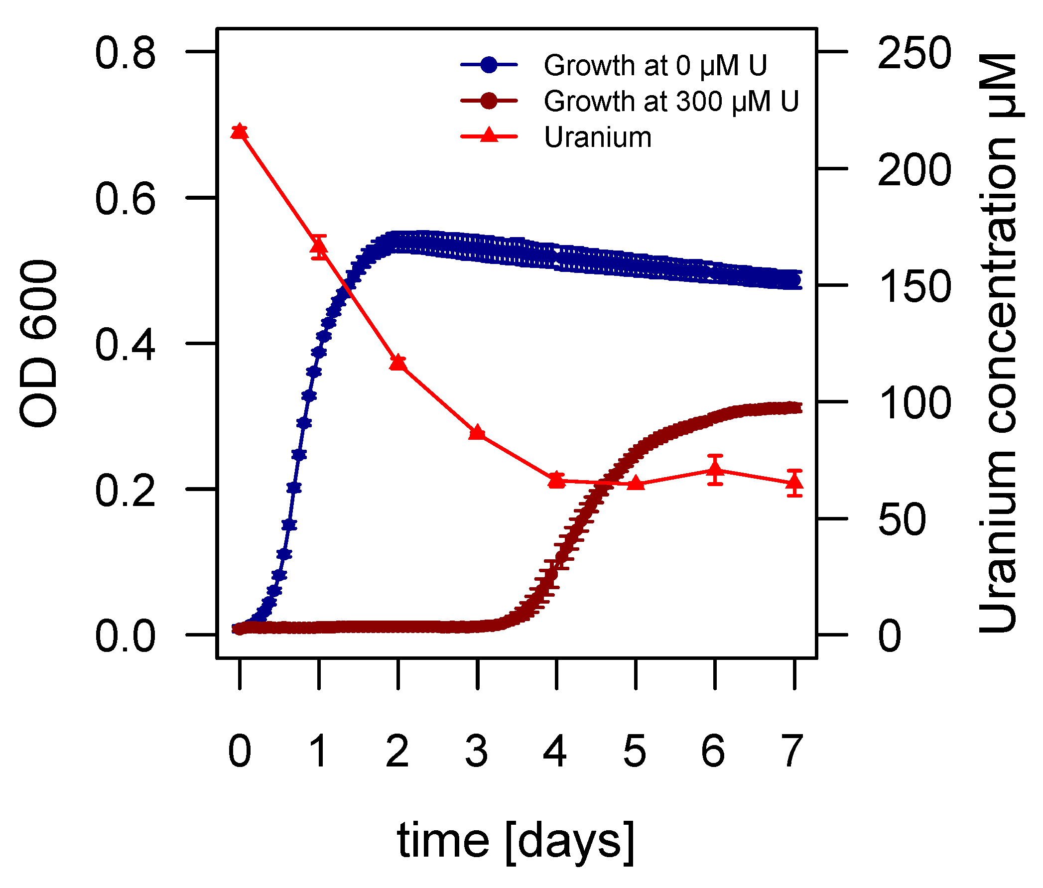Bacteria 01 00004 g003