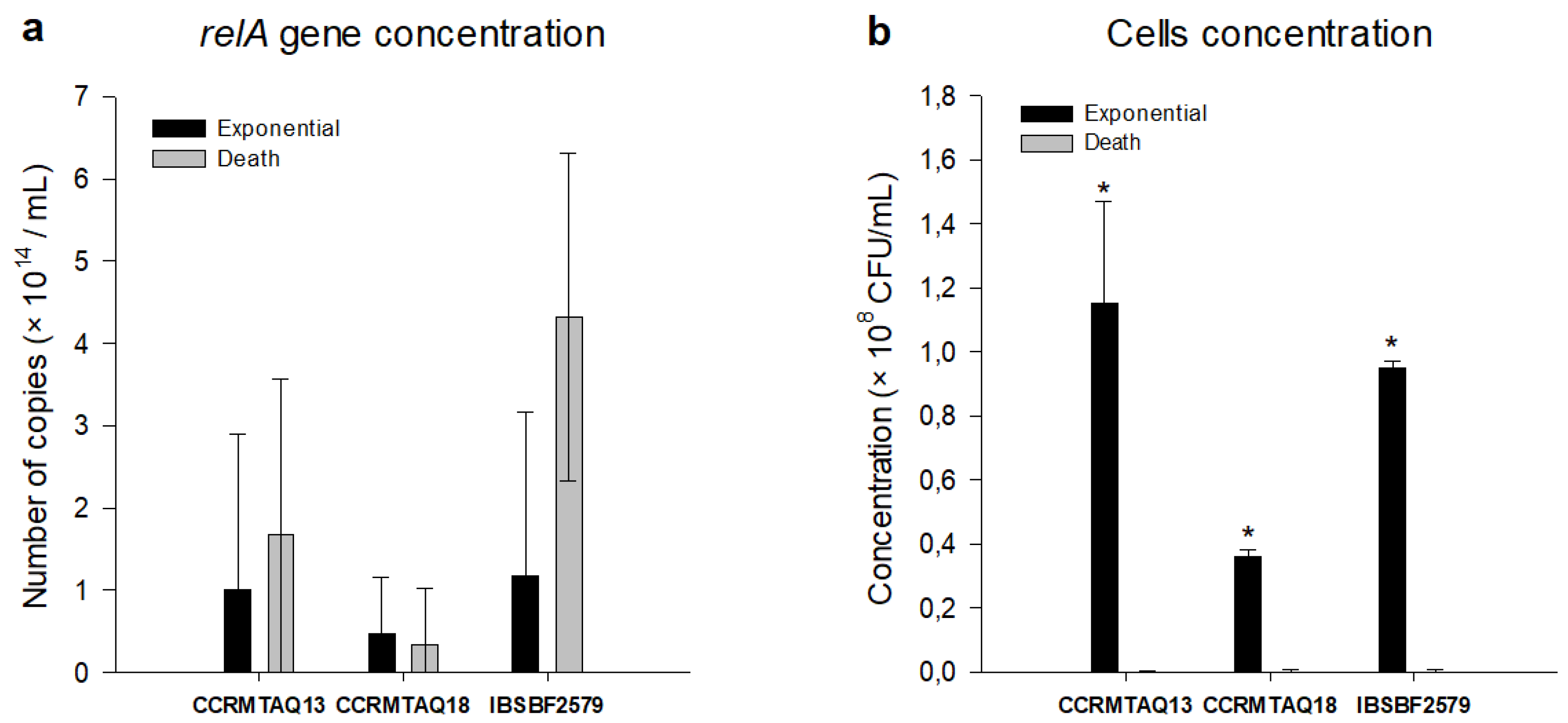 Bacteria 01 00016 g003 Bacteria 01 00016 g003