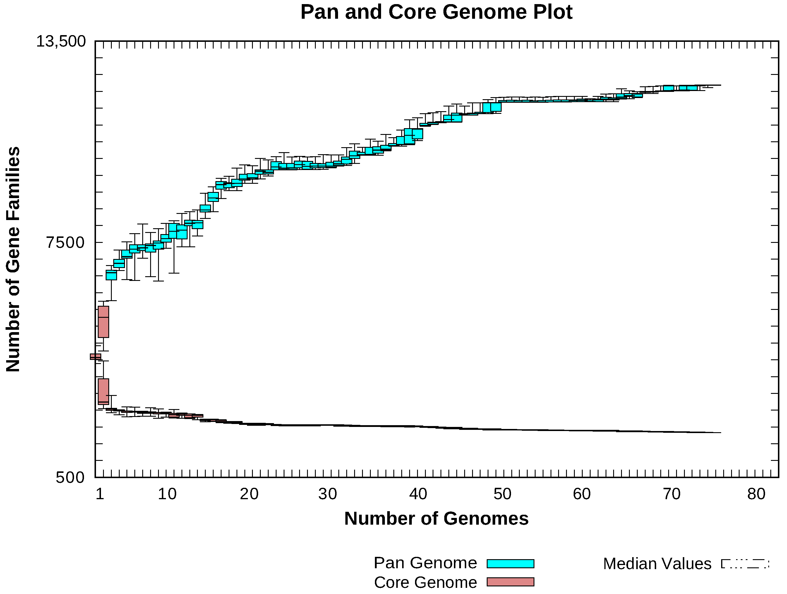 Bacteria 01 00017 g001
