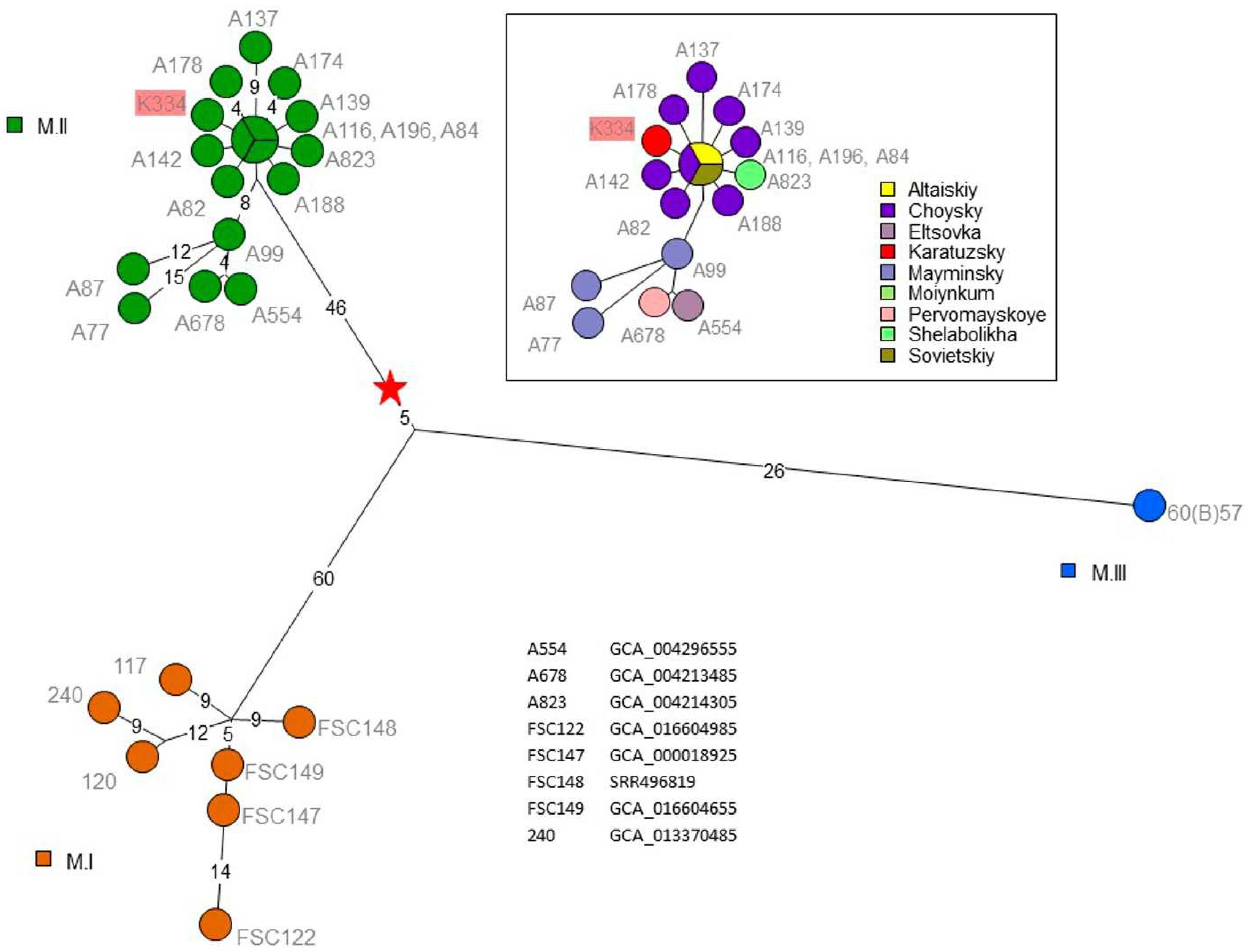 Bacteria 01 00018 g003
