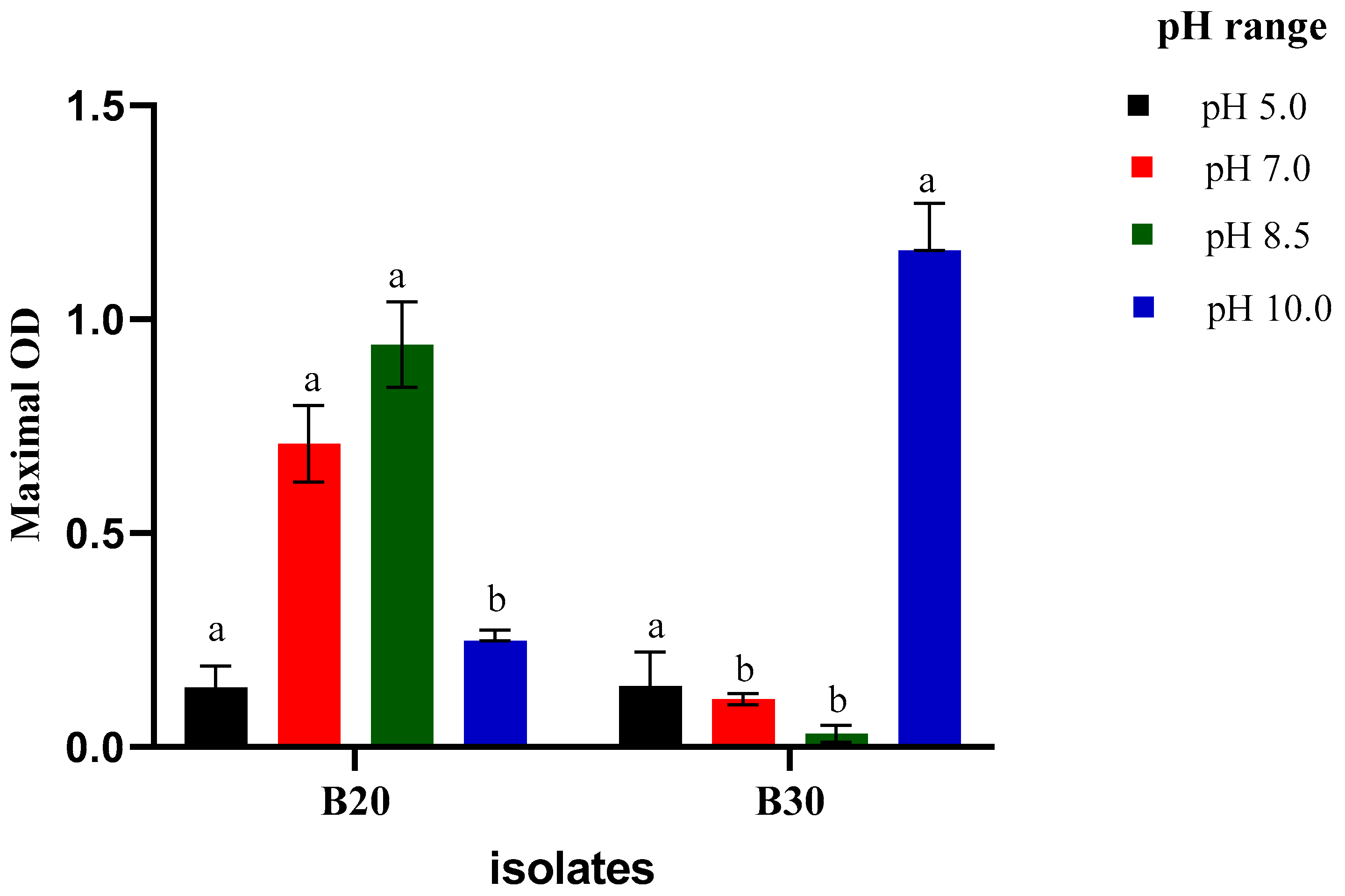 Bacteria 01 00021 g003
