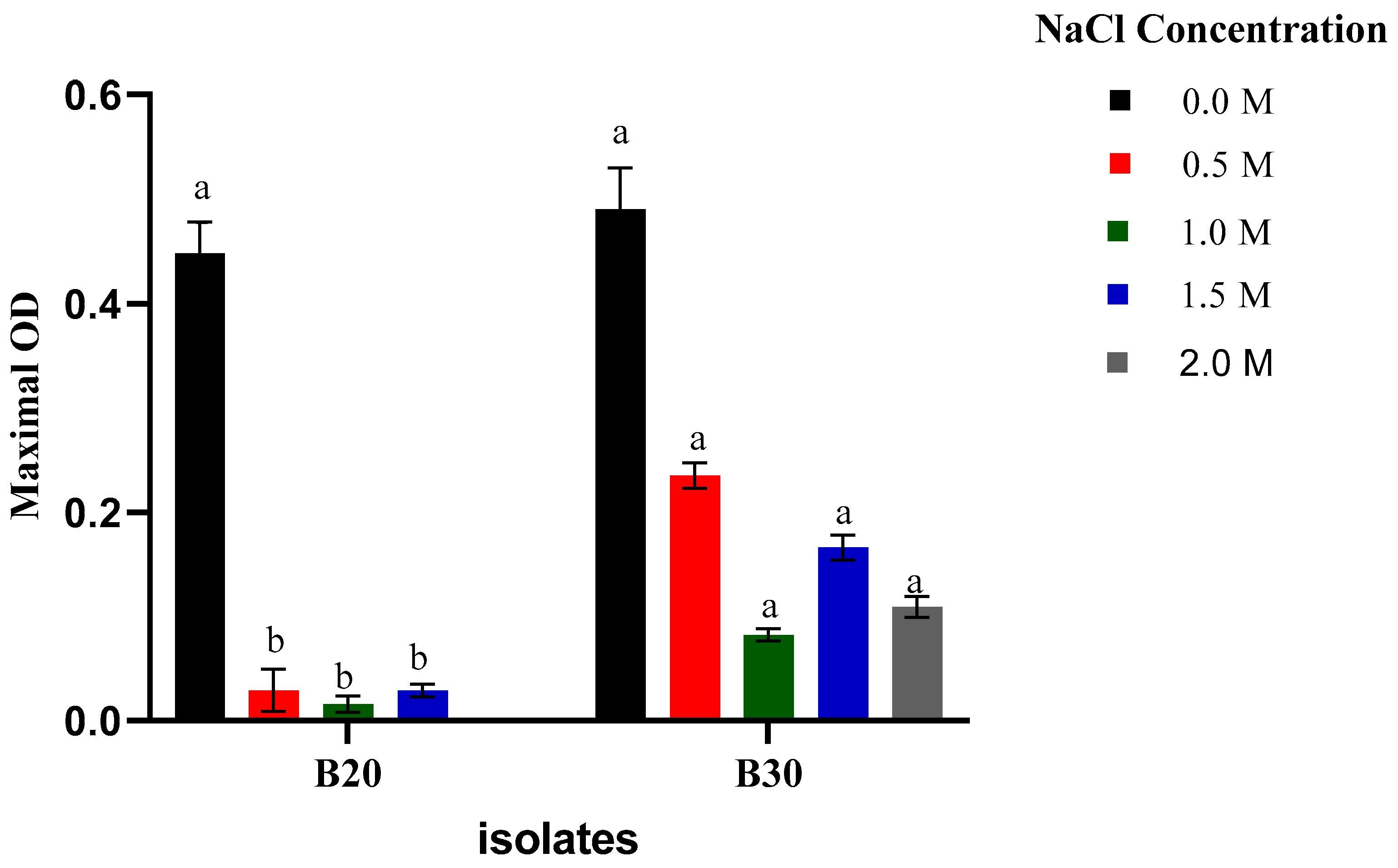 Bacteria 01 00021 g004