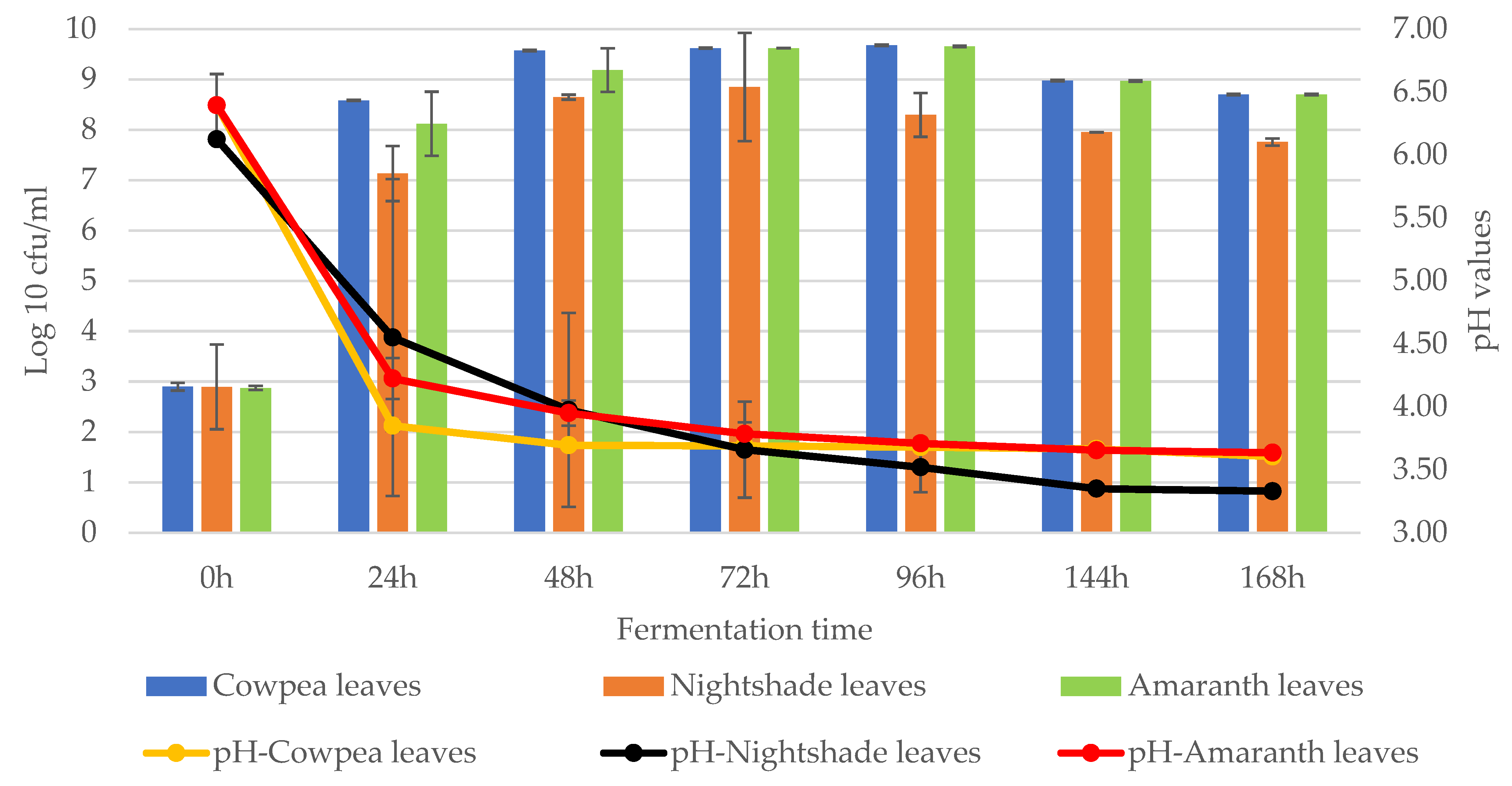 Bacteria 02 00001 g001