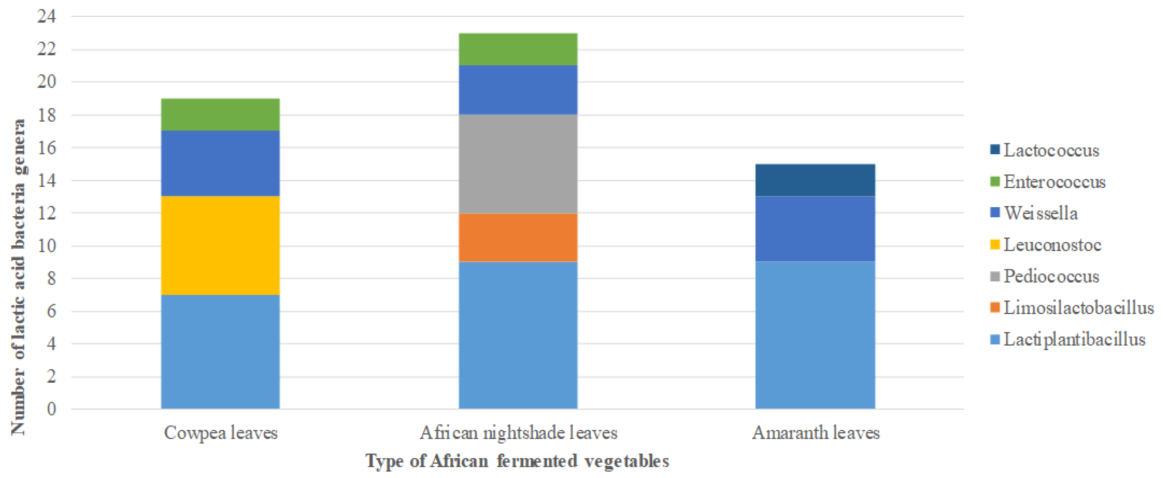 Bacteria 02 00001 g002