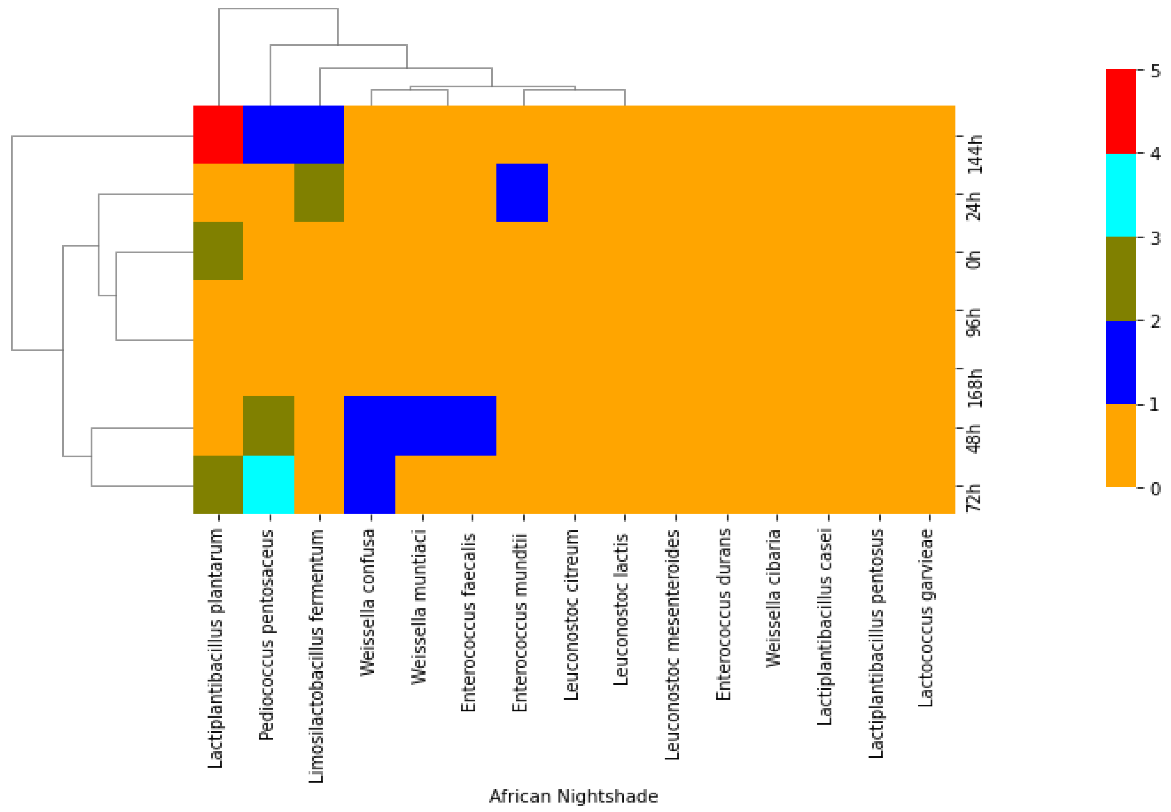 Bacteria 02 00001 g006