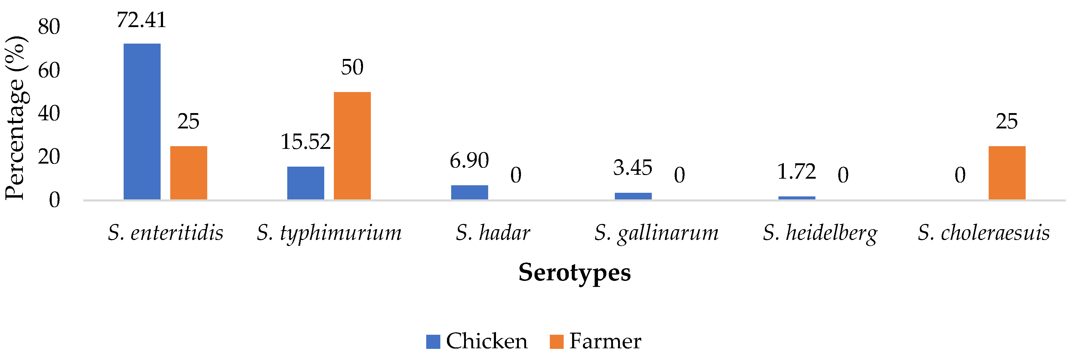 Bacteria 02 00003 g001 Bacteria 02 00003 g001
