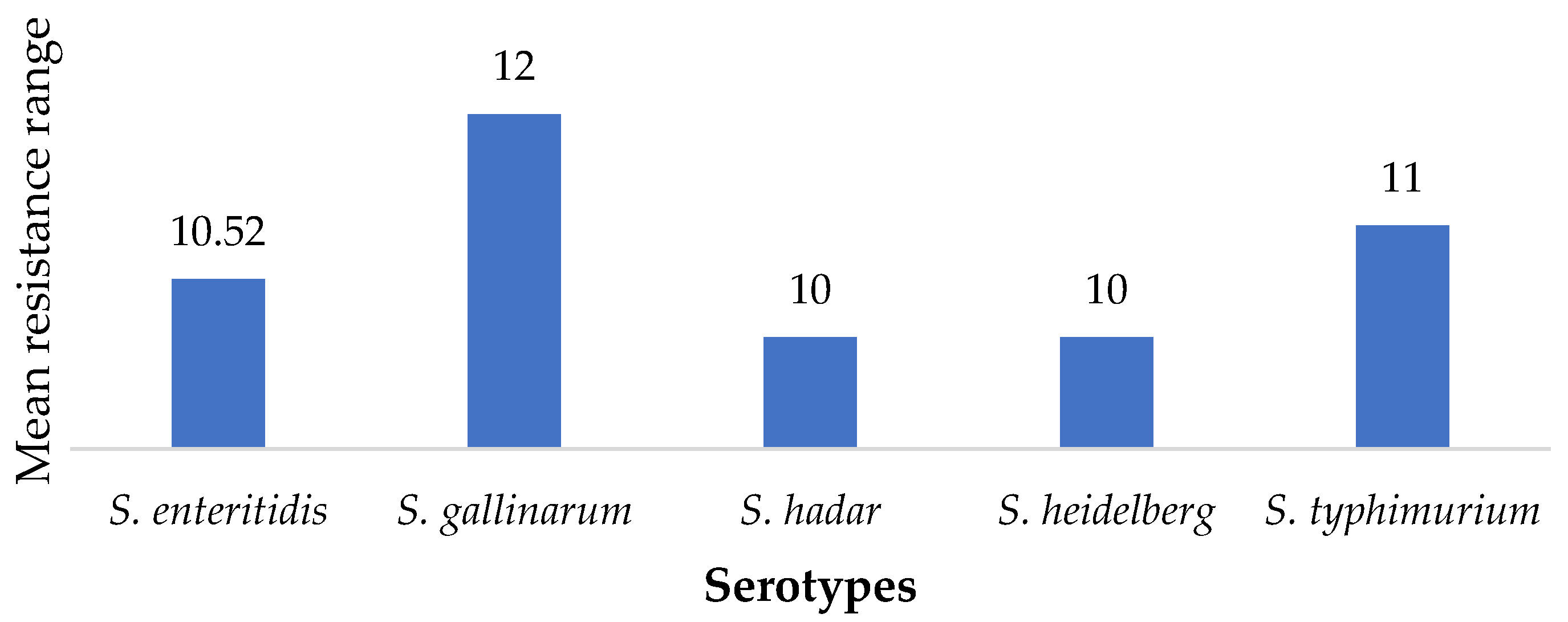 Bacteria 02 00003 g002 Bacteria 02 00003 g002