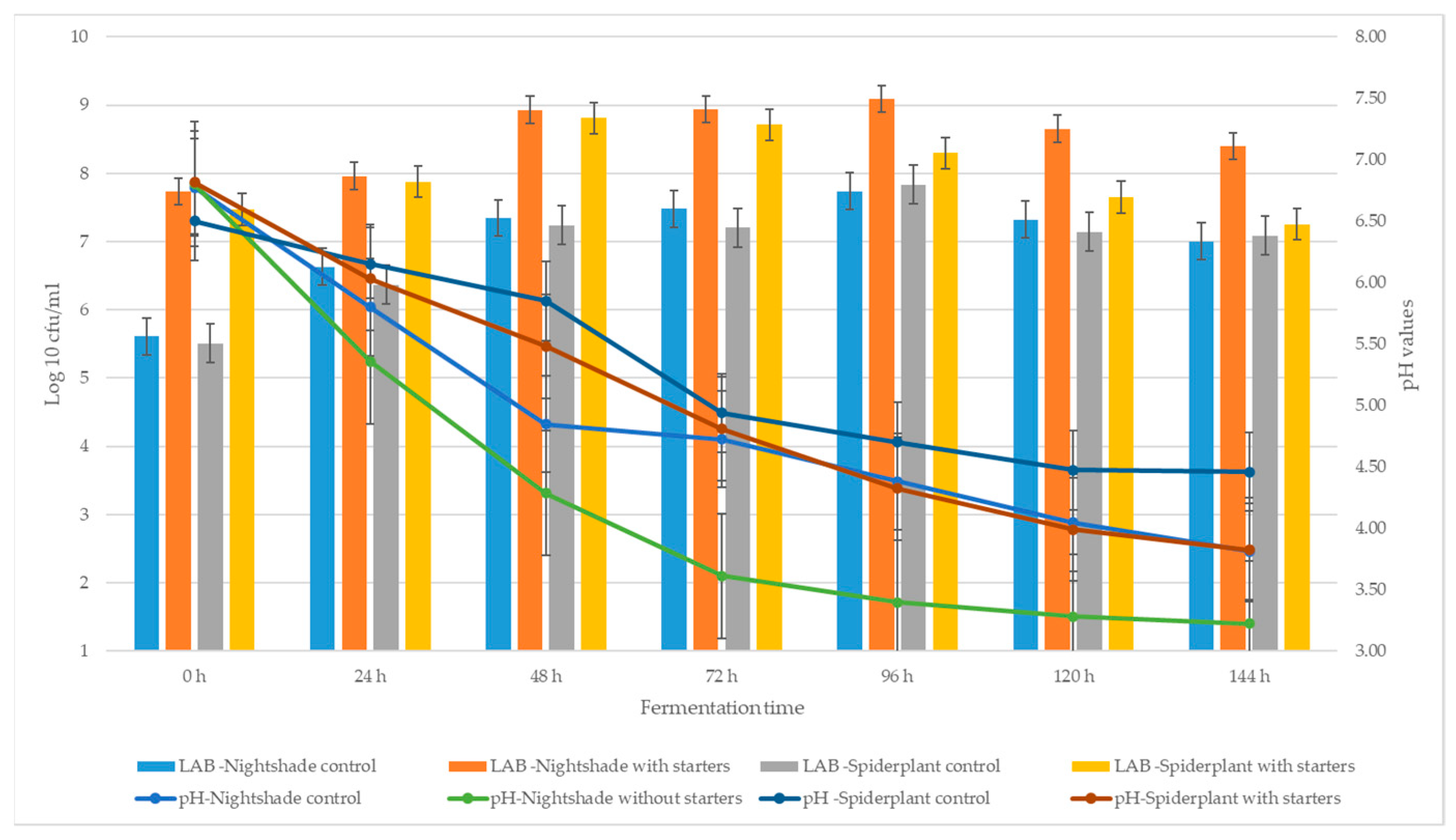 Bacteria 02 00004 g001 Bacteria 02 00004 g001