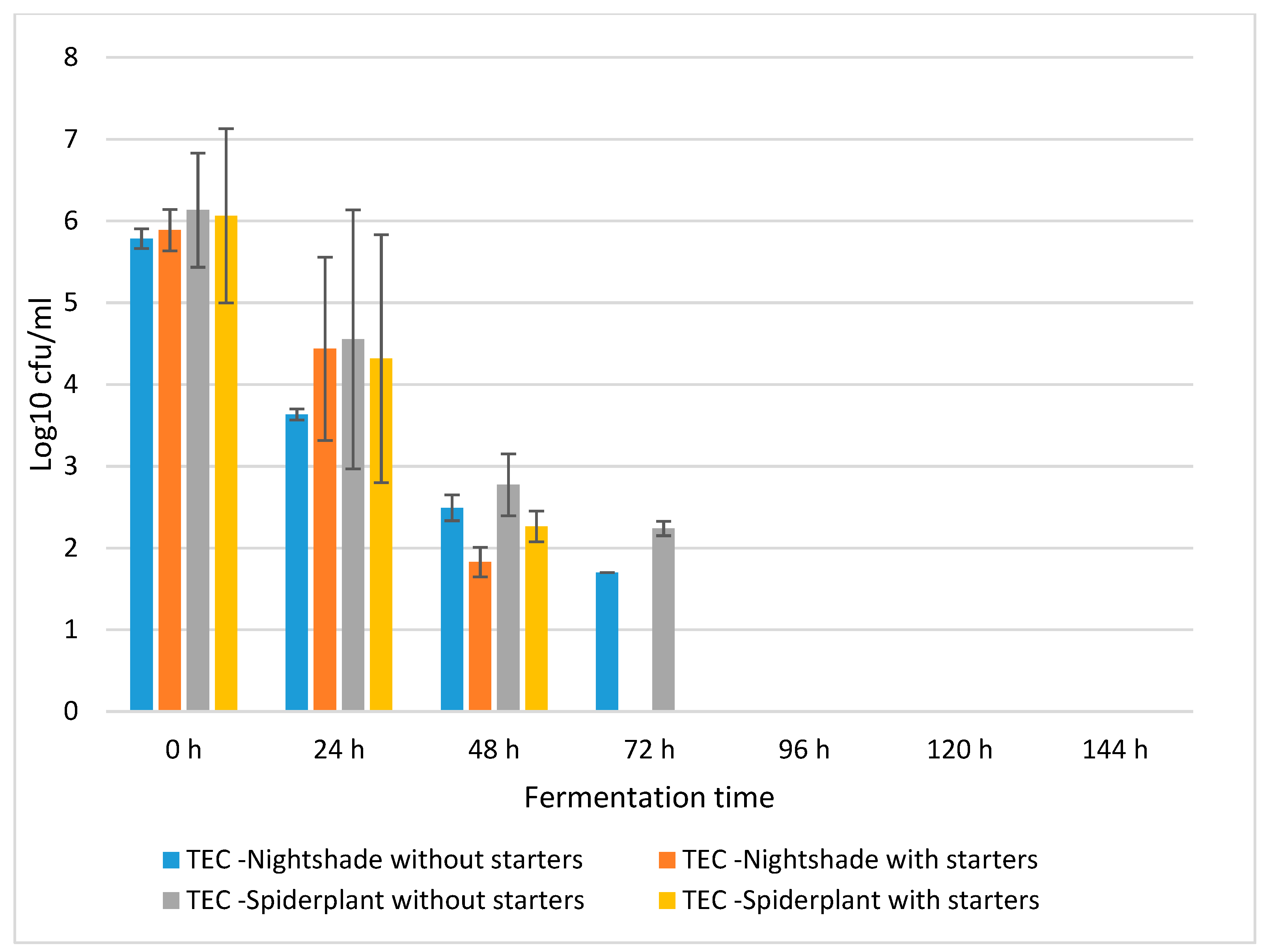 Bacteria 02 00004 g002 Bacteria 02 00004 g002