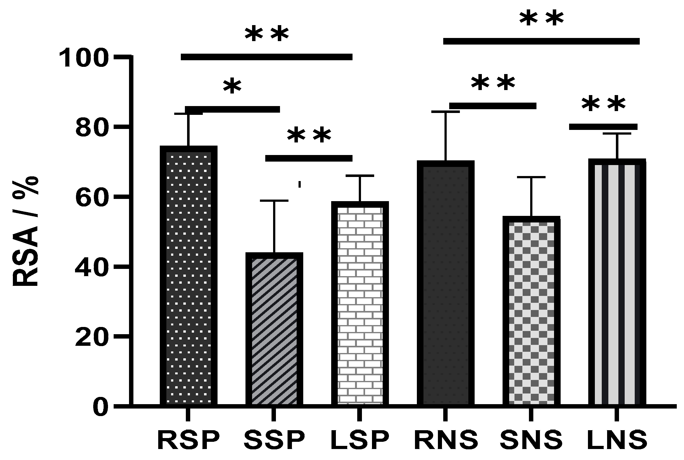 Bacteria 02 00004 g006 Bacteria 02 00004 g006