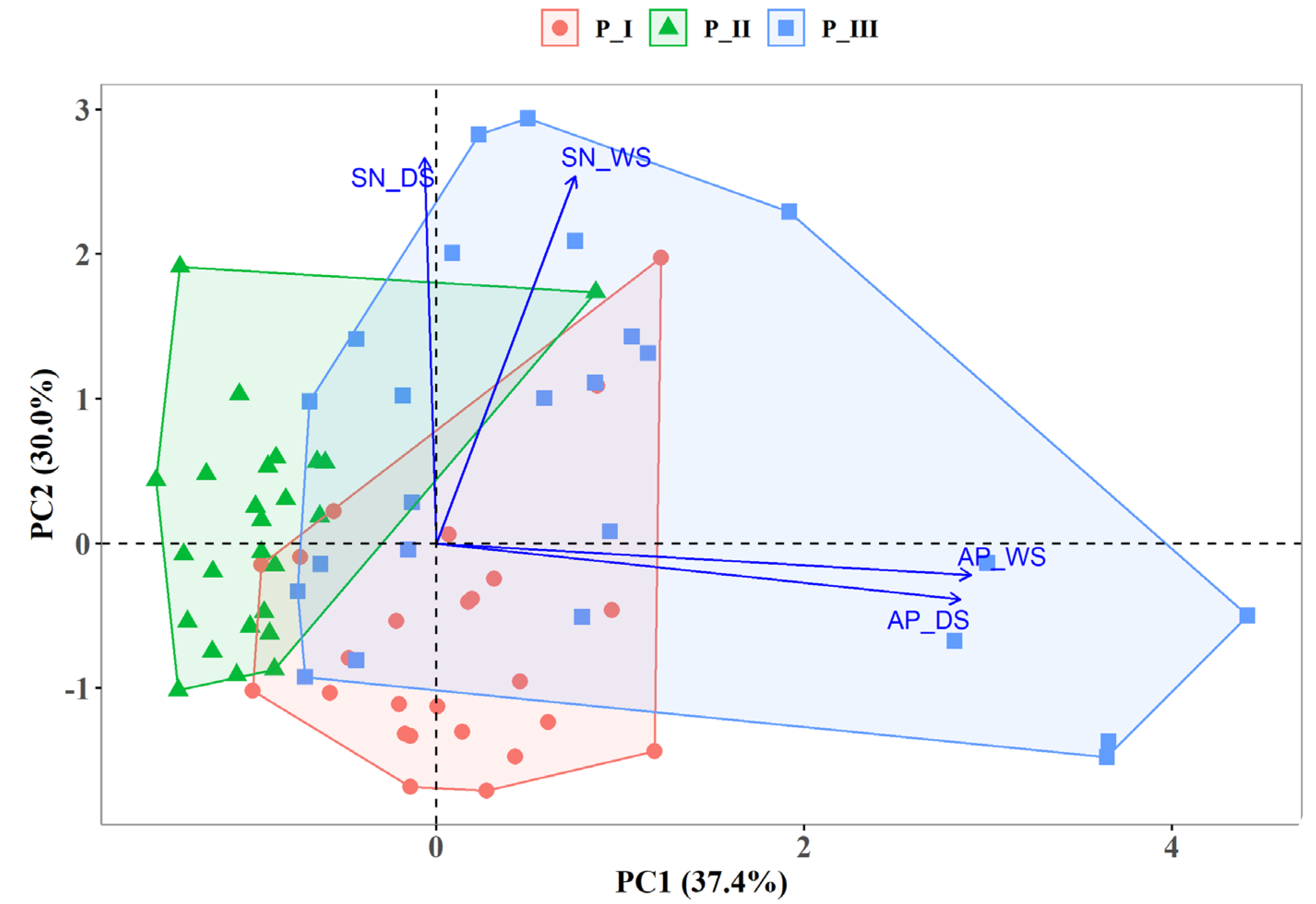 Bacteria 02 00006 g003 Bacteria 02 00006 g003